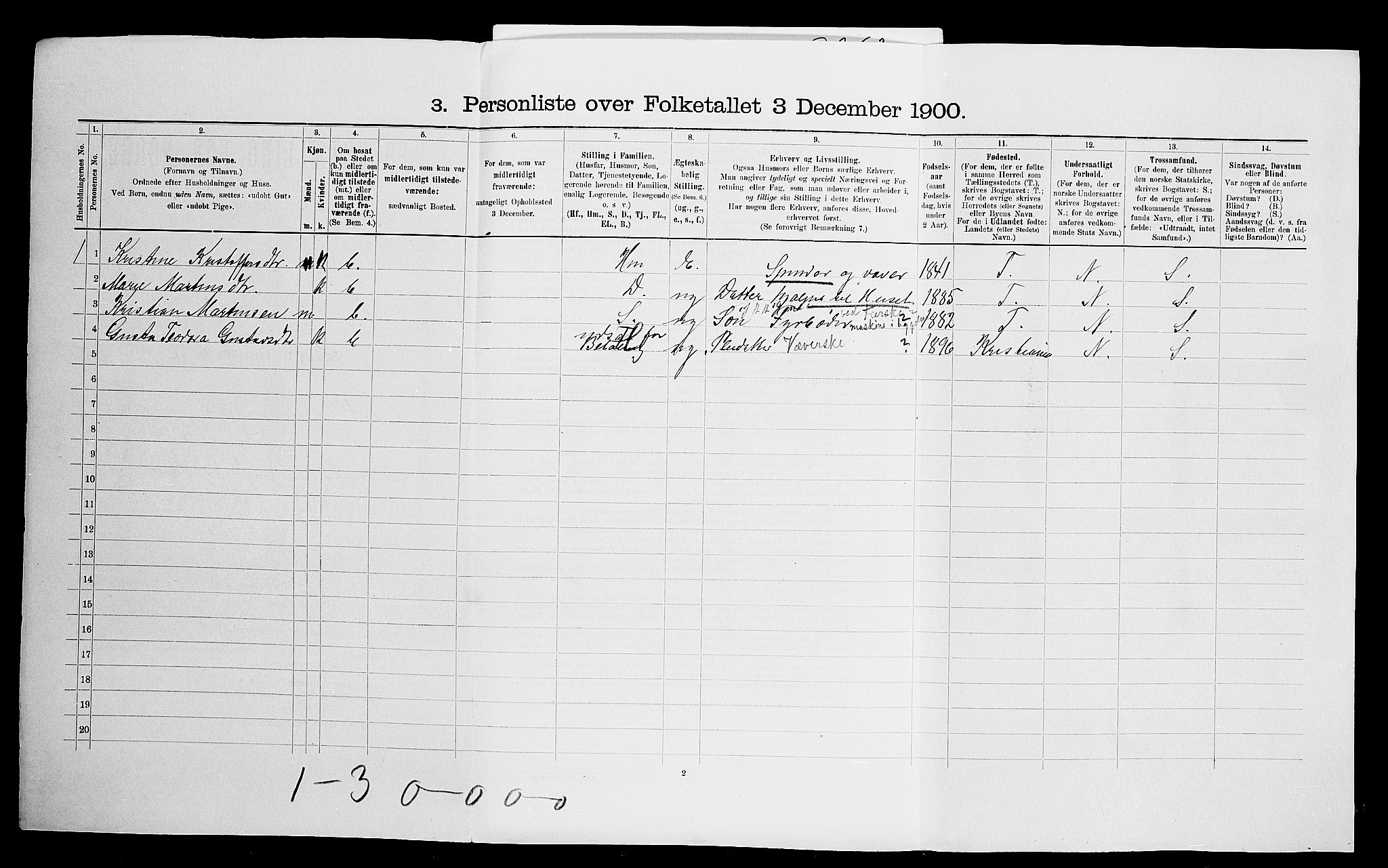 SAO, Folketelling 1900 for 0235 Ullensaker herred, 1900