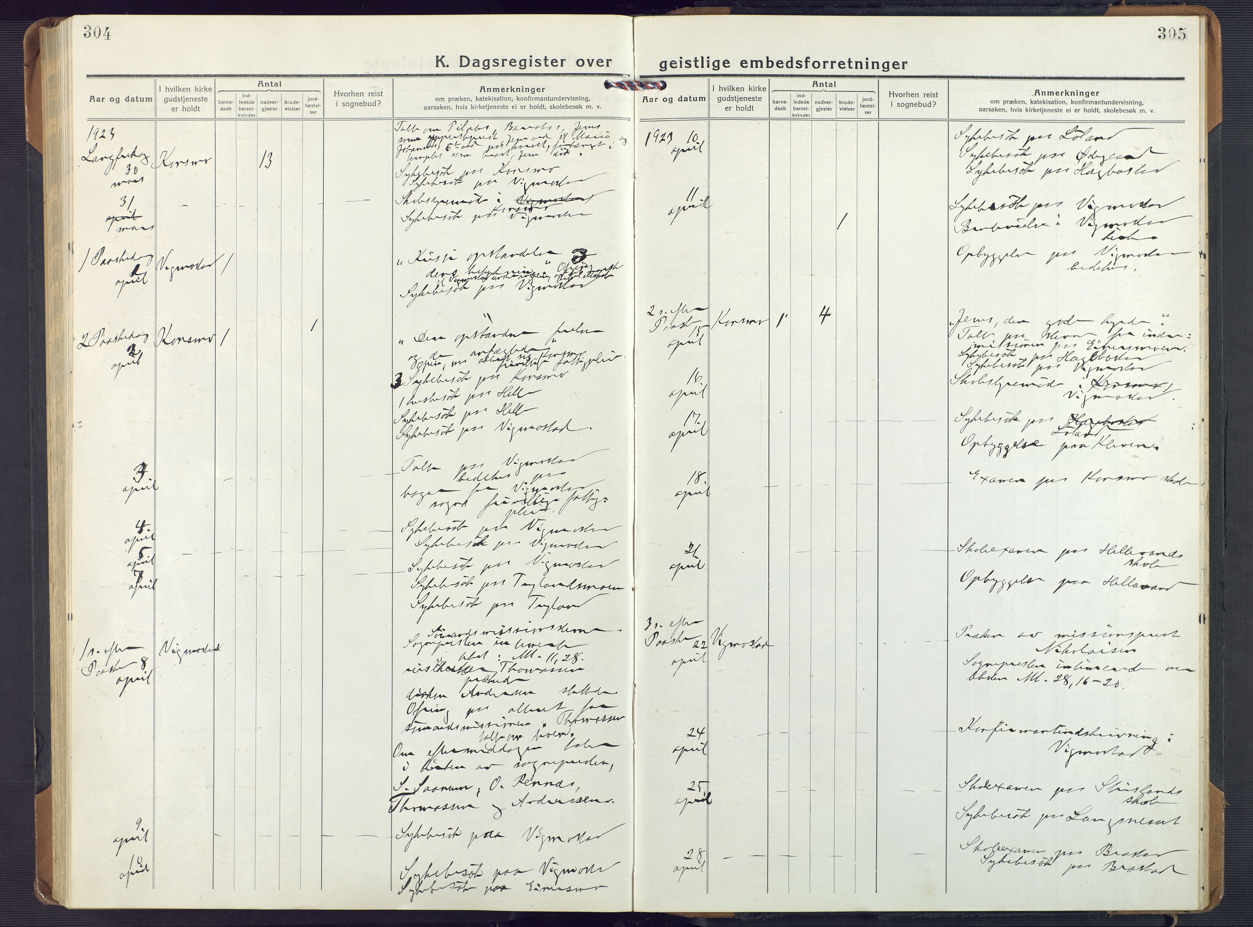 Nord-Audnedal sokneprestkontor, AV/SAK-1111-0032/F/Fa/Fab/L0005: Ministerialbok nr. A 5, 1918-1925, s. 304-305