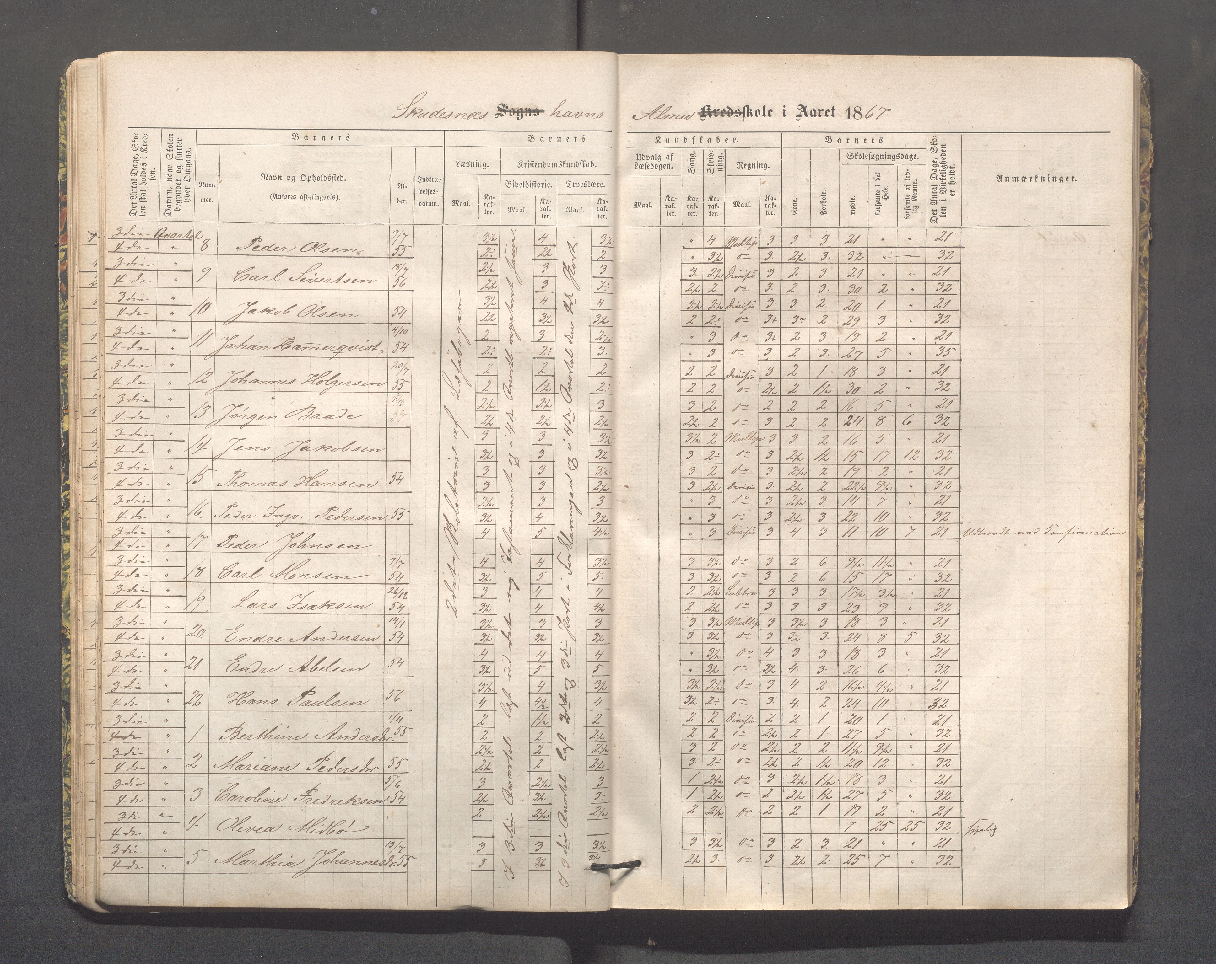 Skudeneshavn kommune - Skudeneshavn skole, IKAR/A-373/F/L0002: Karakterprotokoll, 1866-1872, s. 23