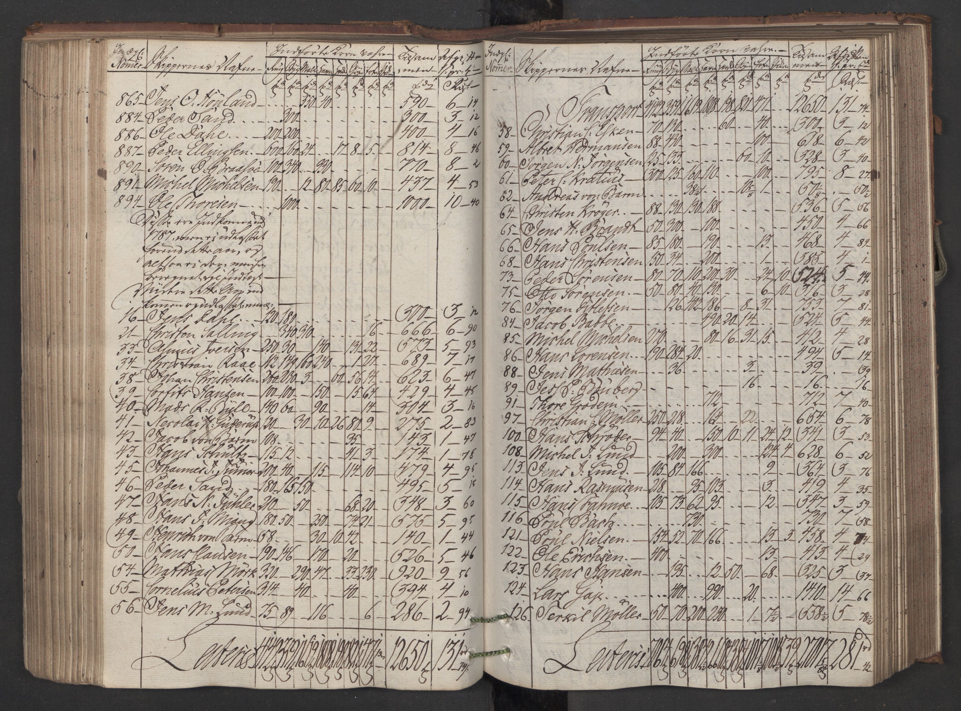 Generaltollkammeret, tollregnskaper, AV/RA-EA-5490/R08/L0150/0001: Tollregnskaper Drammen / Inngående hovedtollbok, 1788, s. 231b-232a