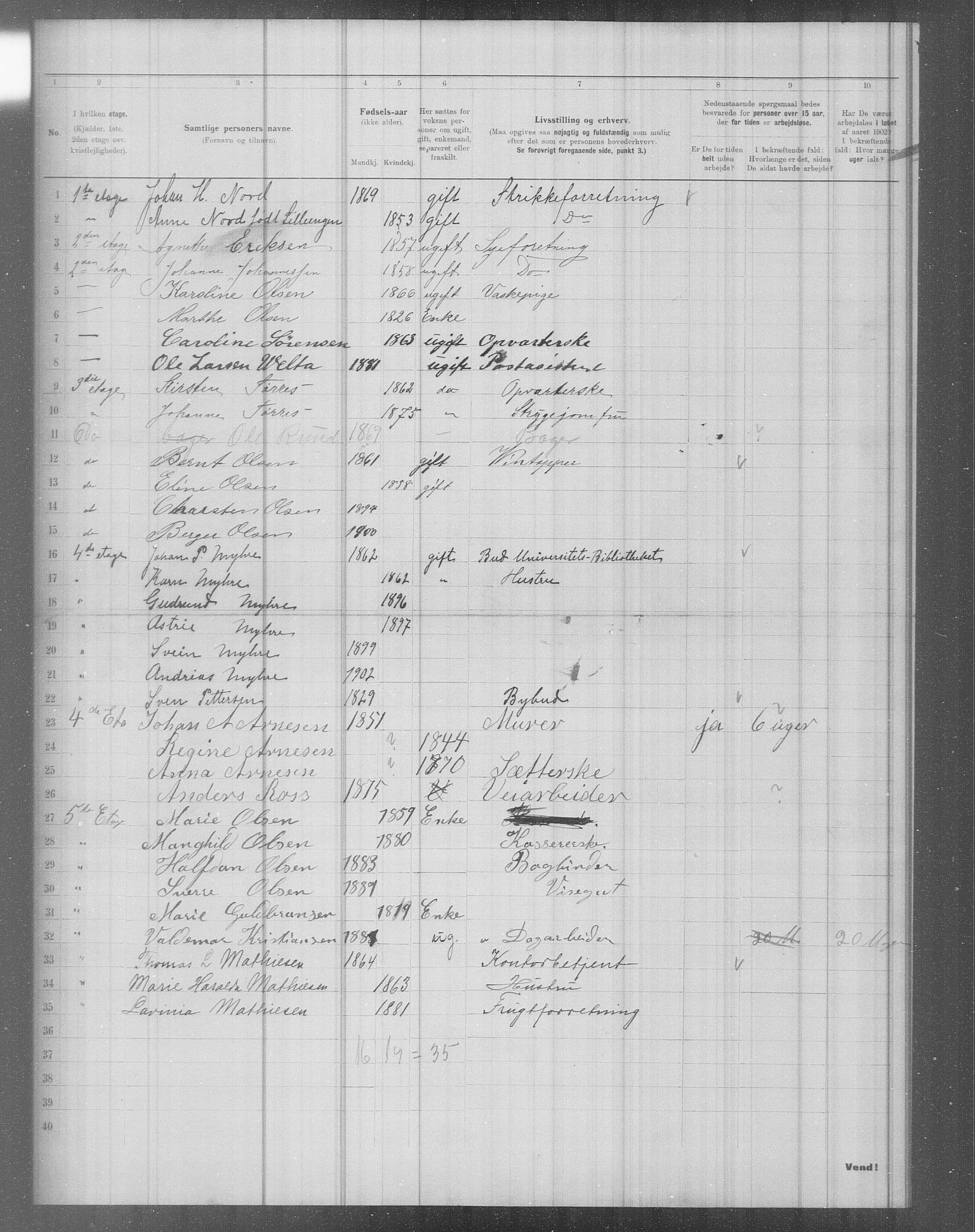 OBA, Kommunal folketelling 31.12.1902 for Kristiania kjøpstad, 1902, s. 4174