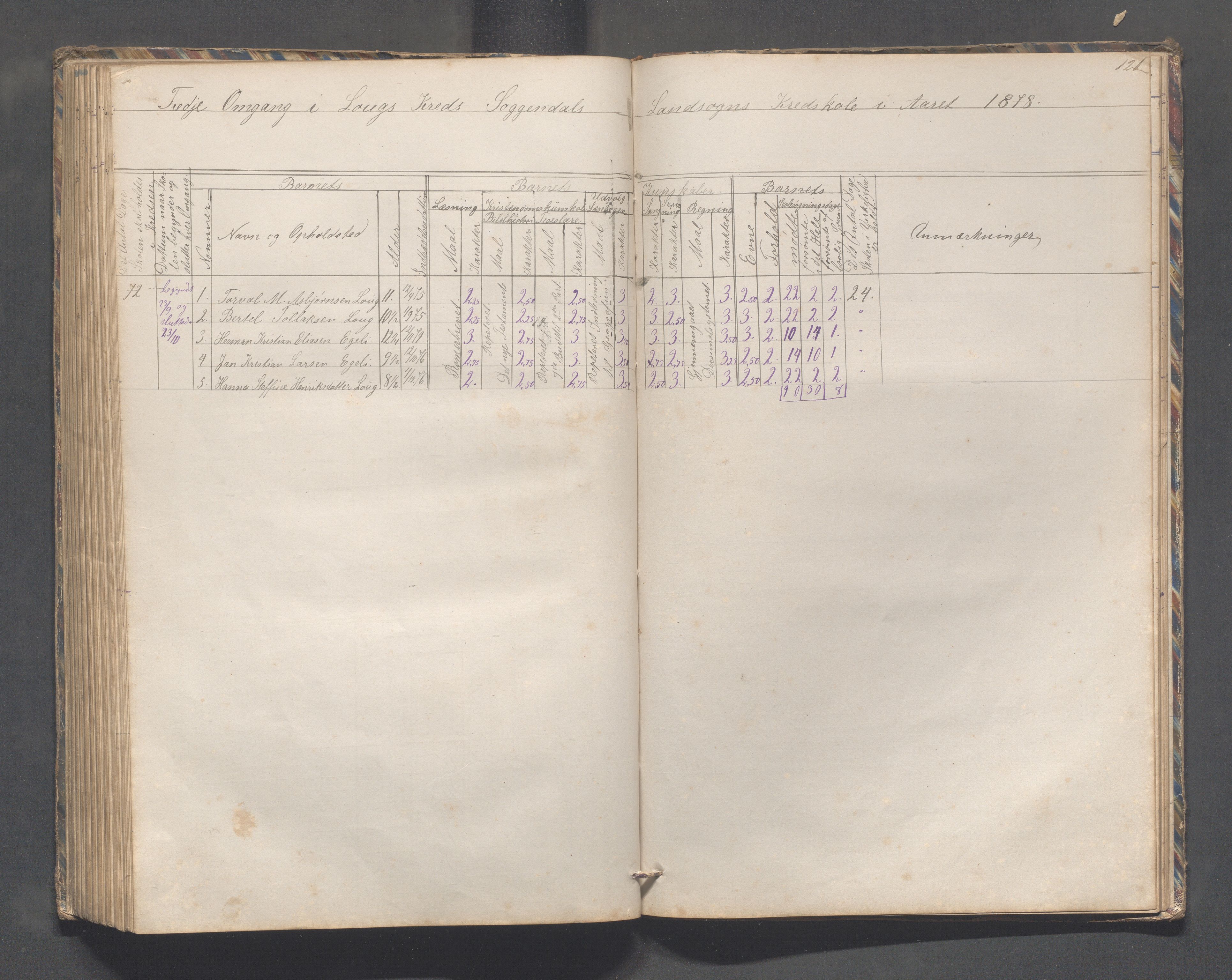 Sokndal kommune- Skolestyret/Skolekontoret, IKAR/K-101142/H/L0010: Skoleprotokoll - Åna-Sira, Log, Brambo,Skogstad,Tellnes, 1865-1886, s. 121