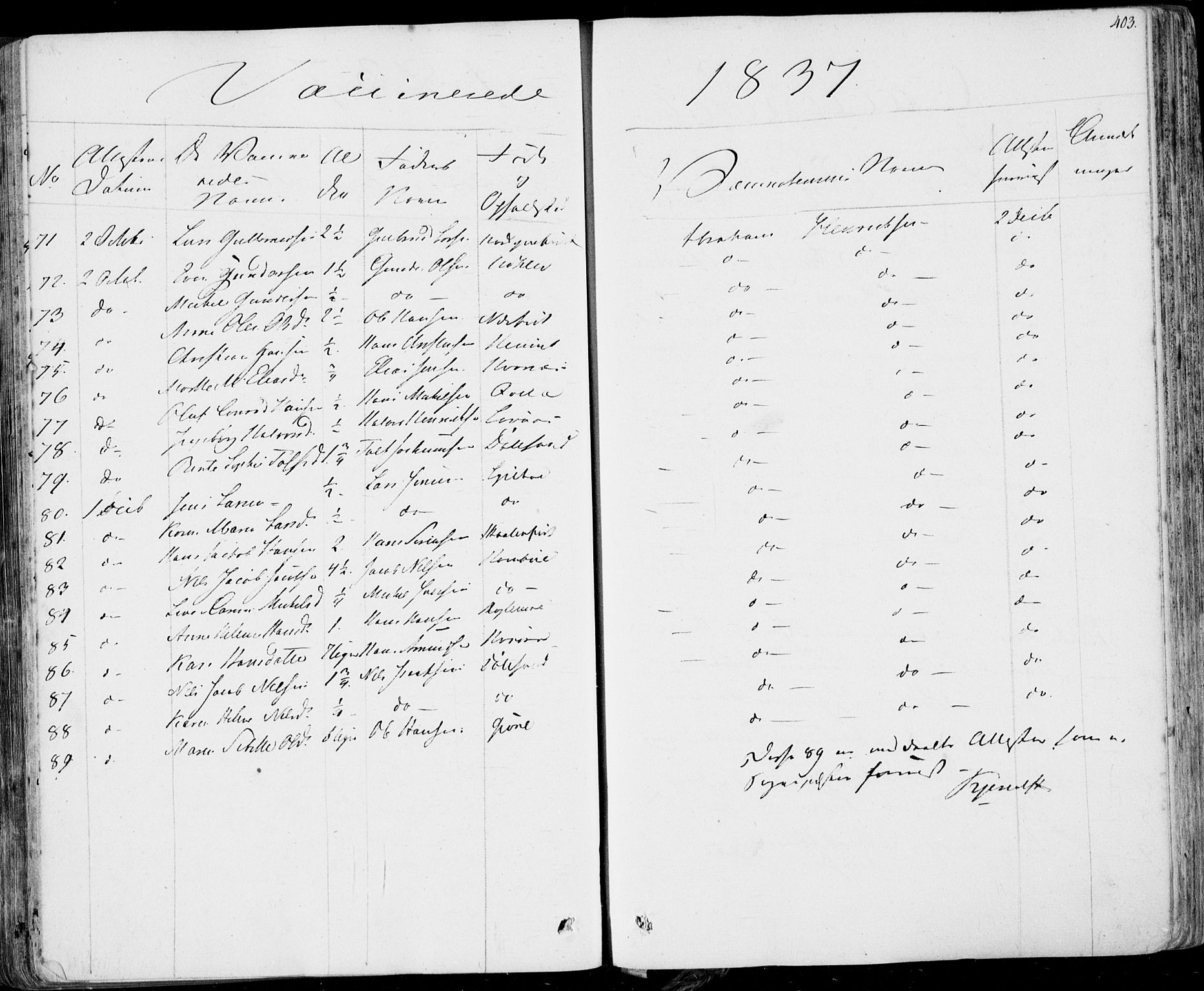 Hedrum kirkebøker, AV/SAKO-A-344/F/Fa/L0005: Ministerialbok nr. I 5, 1835-1848, s. 403