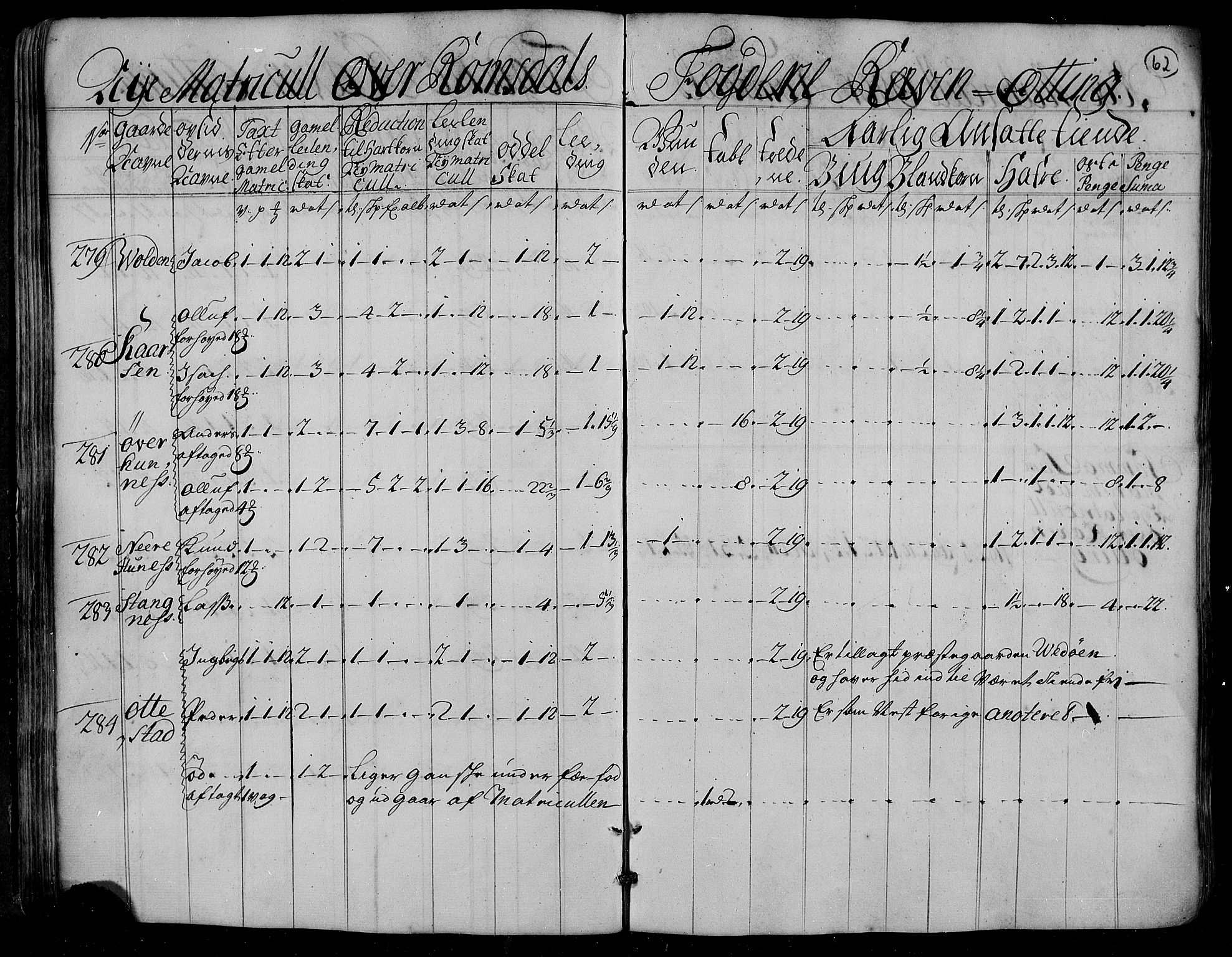 Rentekammeret inntil 1814, Realistisk ordnet avdeling, RA/EA-4070/N/Nb/Nbf/L0153: Romsdal matrikkelprotokoll, 1724, s. 63