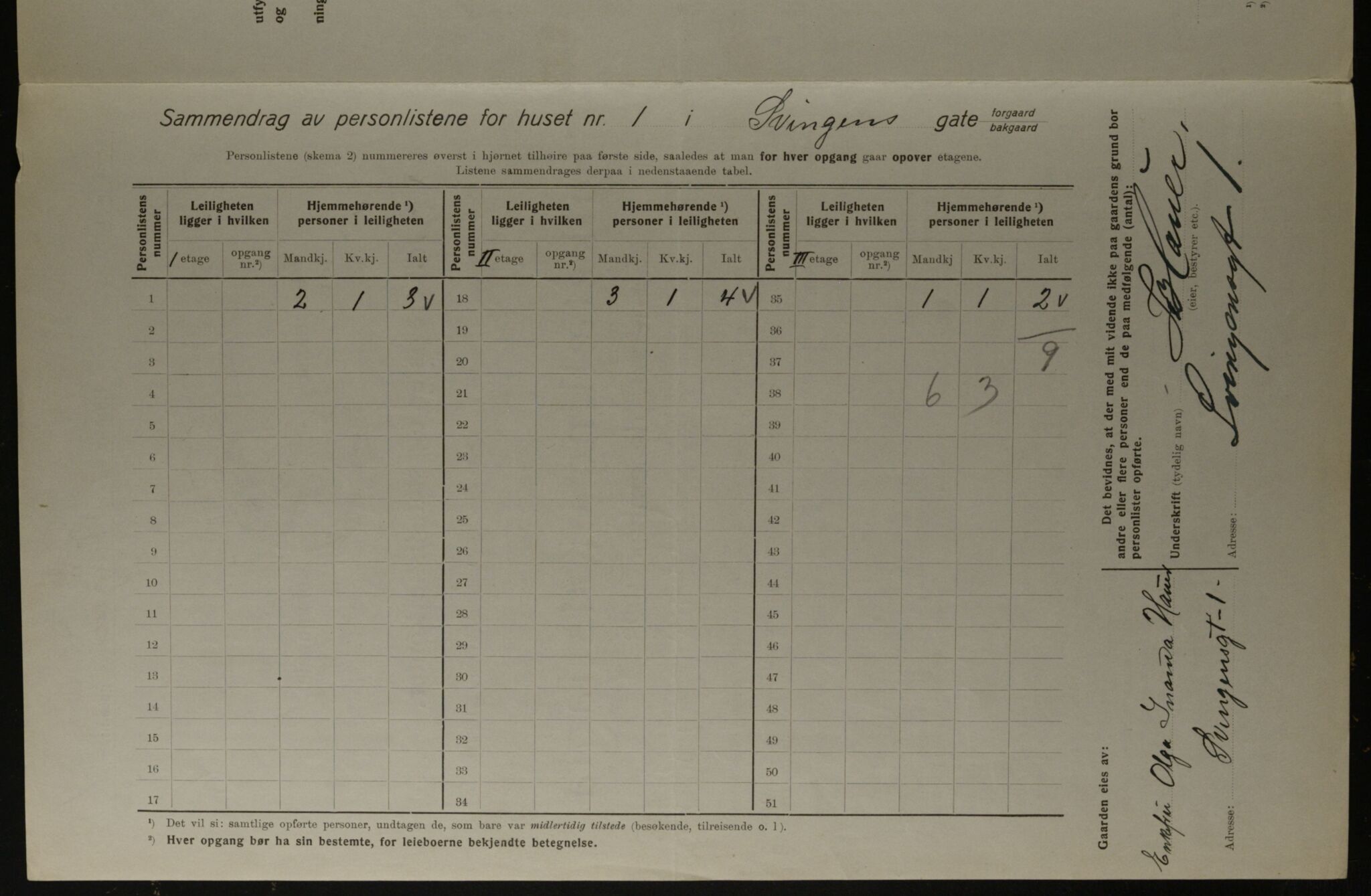 OBA, Kommunal folketelling 1.12.1923 for Kristiania, 1923, s. 117499