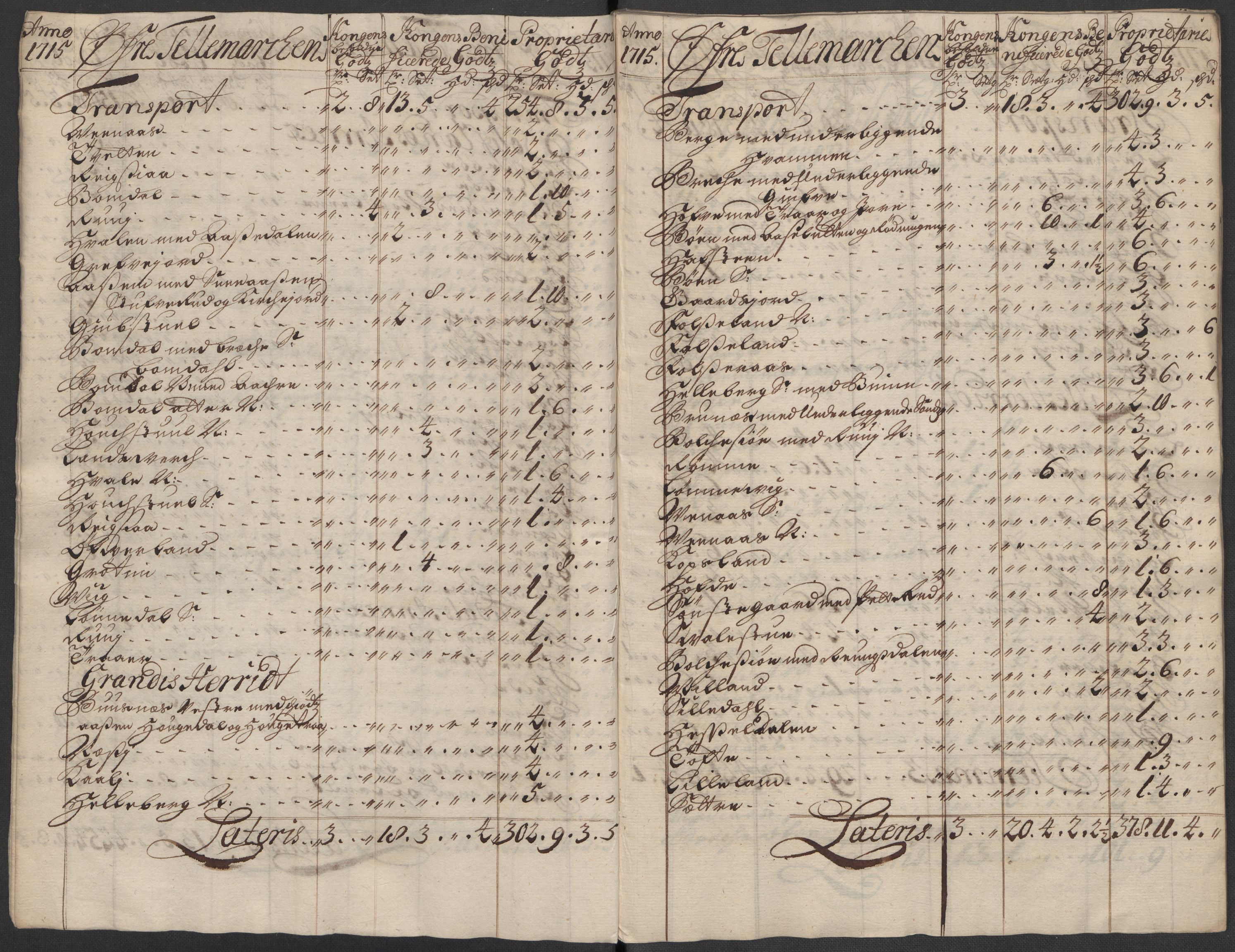 Rentekammeret inntil 1814, Reviderte regnskaper, Fogderegnskap, AV/RA-EA-4092/R36/L2127: Fogderegnskap Øvre og Nedre Telemark og Bamble, 1715, s. 30