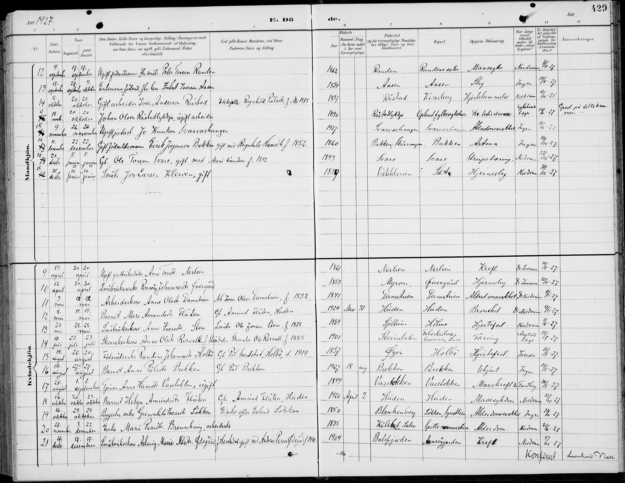 Vågå prestekontor, AV/SAH-PREST-076/H/Ha/Hab/L0002: Klokkerbok nr. 2, 1894-1939, s. 429