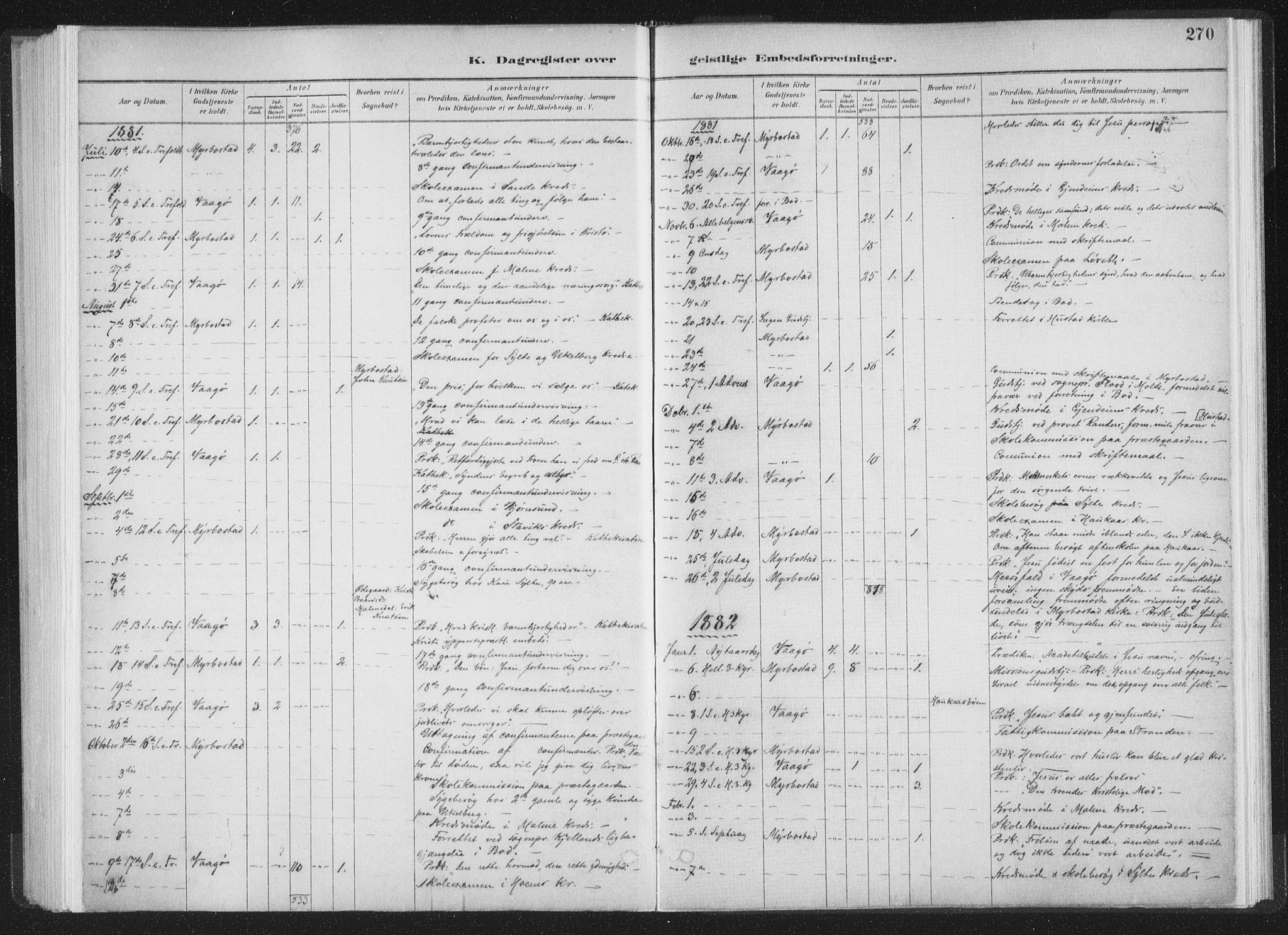 Ministerialprotokoller, klokkerbøker og fødselsregistre - Møre og Romsdal, AV/SAT-A-1454/564/L0740: Ministerialbok nr. 564A01, 1880-1899, s. 270