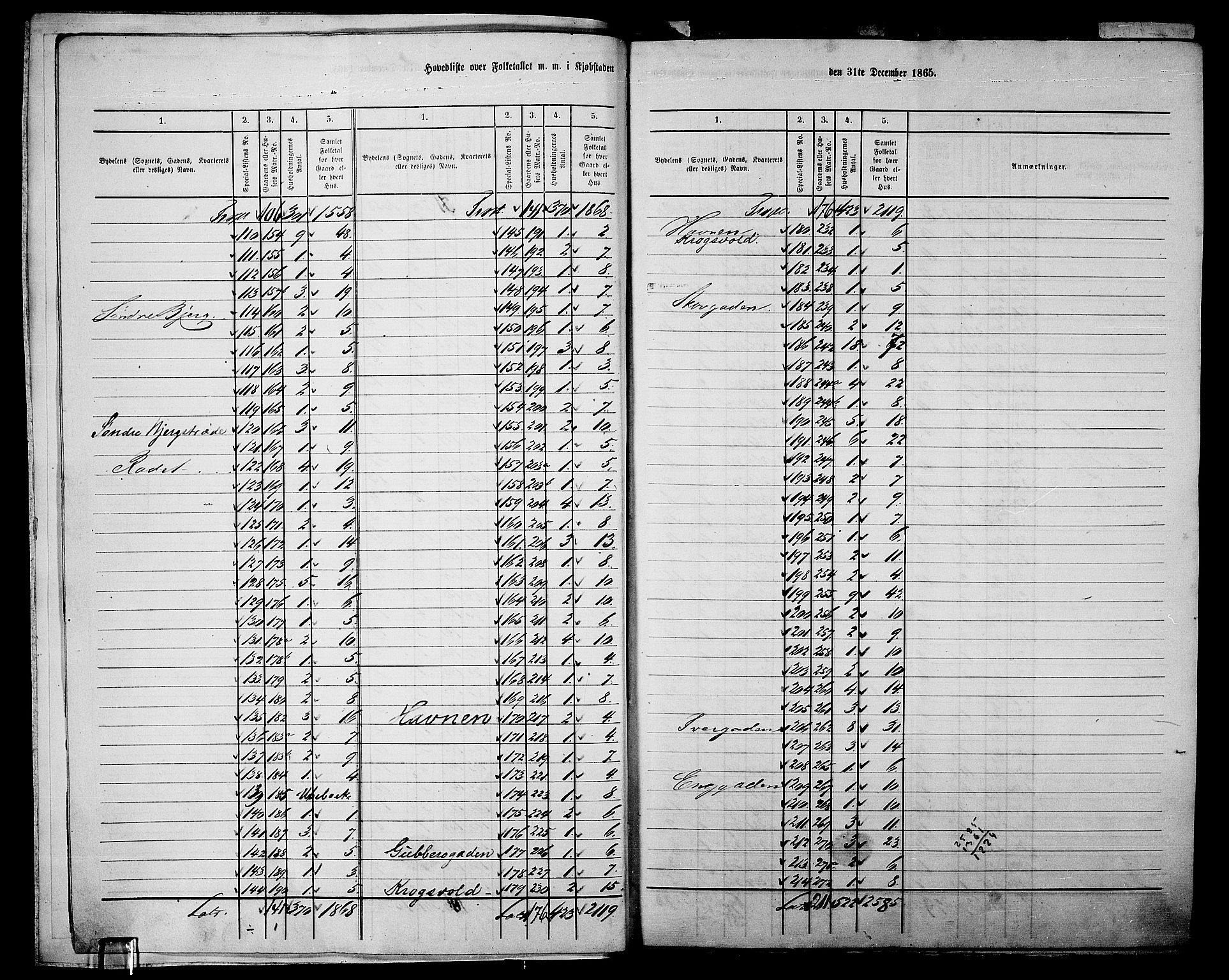 RA, Folketelling 1865 for 0104B Moss prestegjeld, Moss kjøpstad, 1865, s. 7