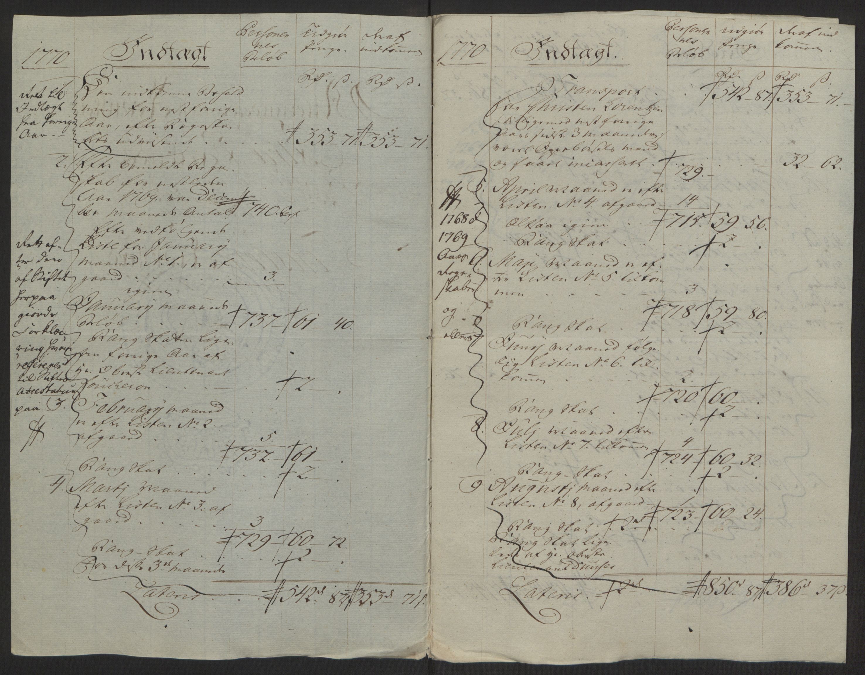 Rentekammeret inntil 1814, Reviderte regnskaper, Byregnskaper, RA/EA-4066/R/Rh/L0162/0001: [H4] Kontribusjonsregnskap / Ekstraskatt, Tønsberg, 1762-1772, s. 370