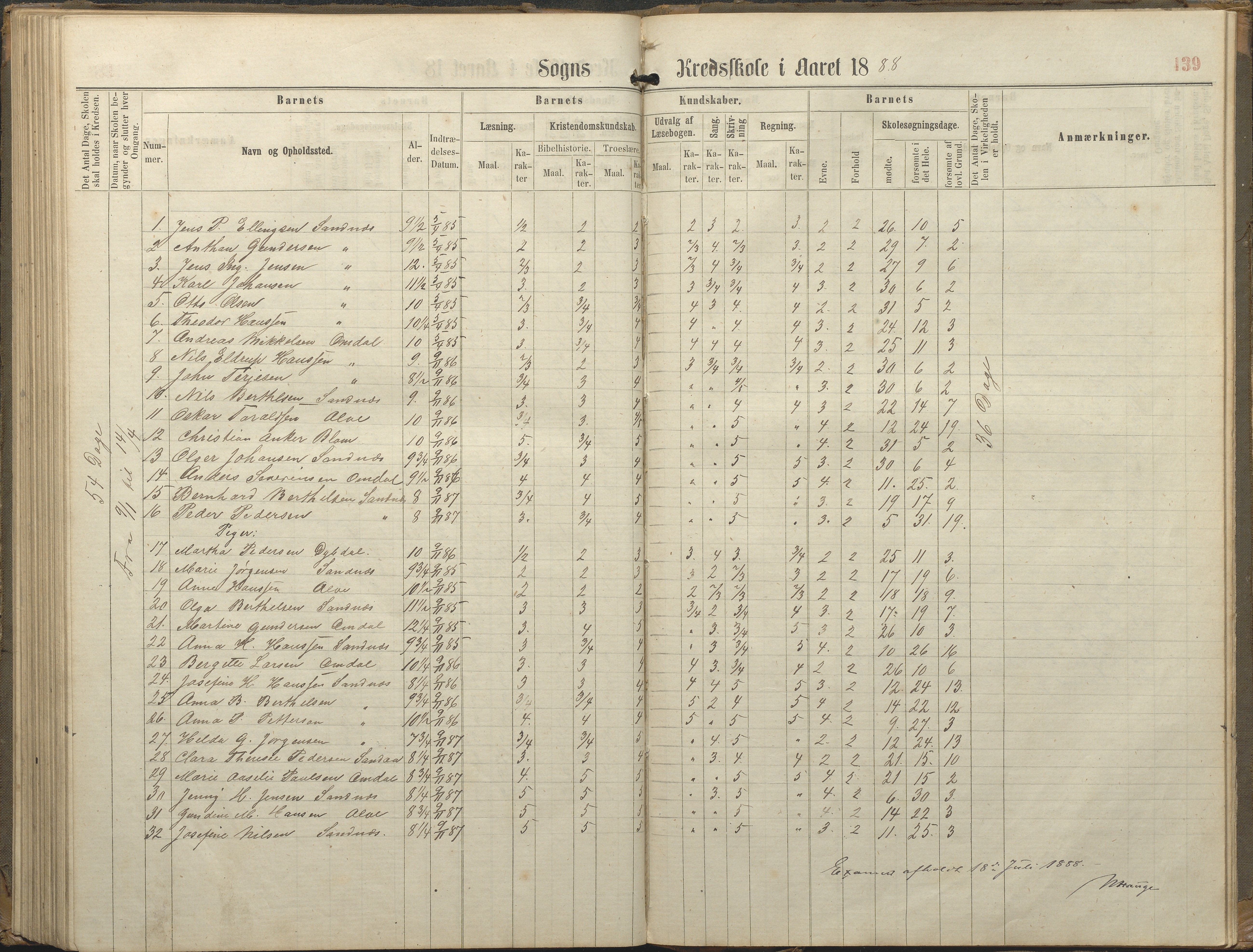 Tromøy kommune frem til 1971, AAKS/KA0921-PK/04/L0077: Sandnes - Karakterprotokoll, 1863-1890, s. 139