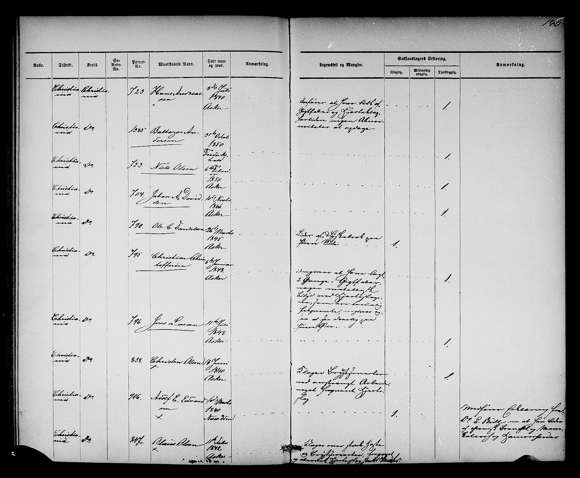 Oslo mønstringsdistrikt, AV/SAO-A-10569/L/La/L0001: Legevisitasjonsprotokoll, 1860-1873, s. 146