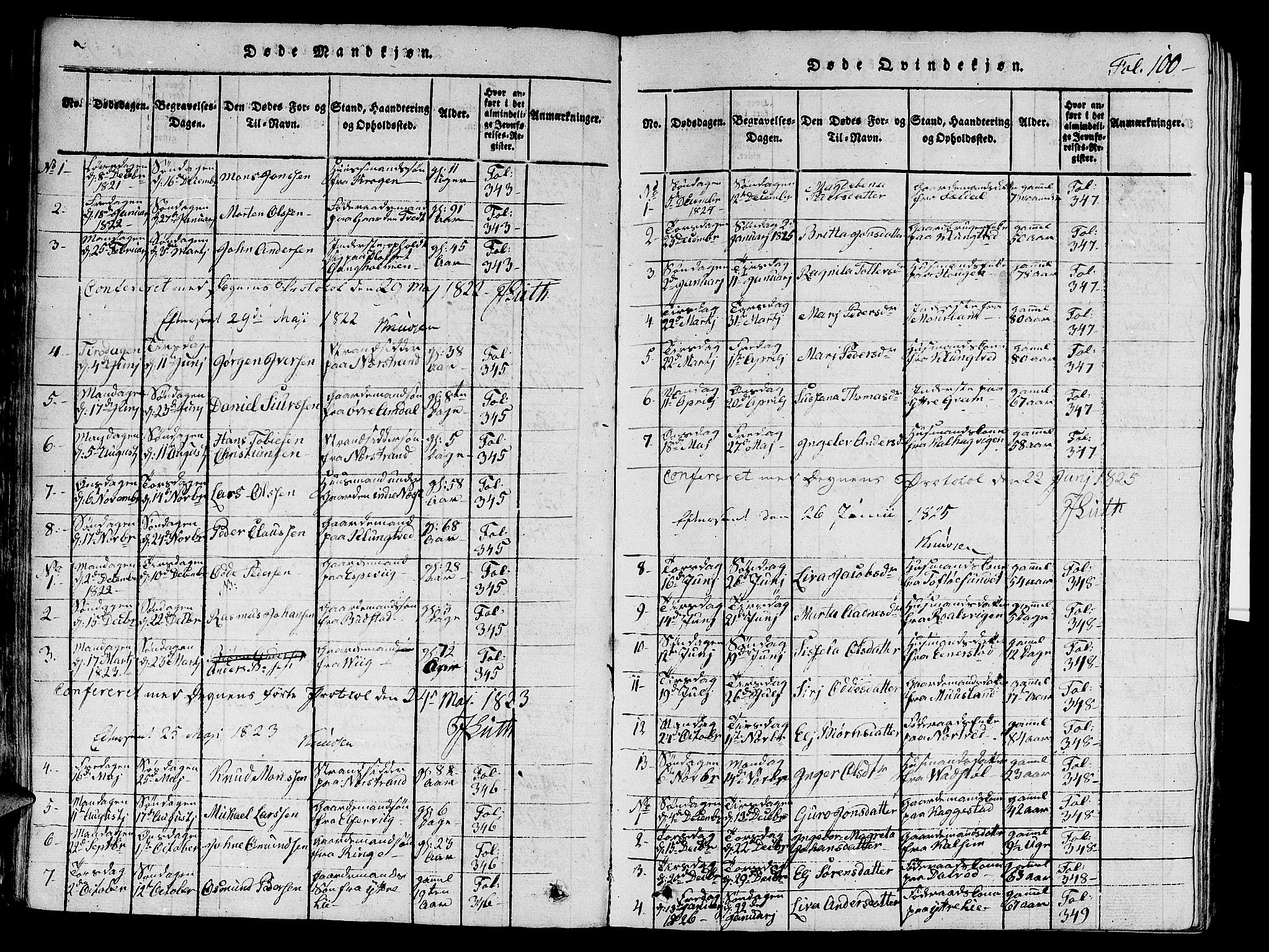 Nedstrand sokneprestkontor, SAST/A-101841/01/V: Klokkerbok nr. B 1 /1, 1816-1847, s. 100