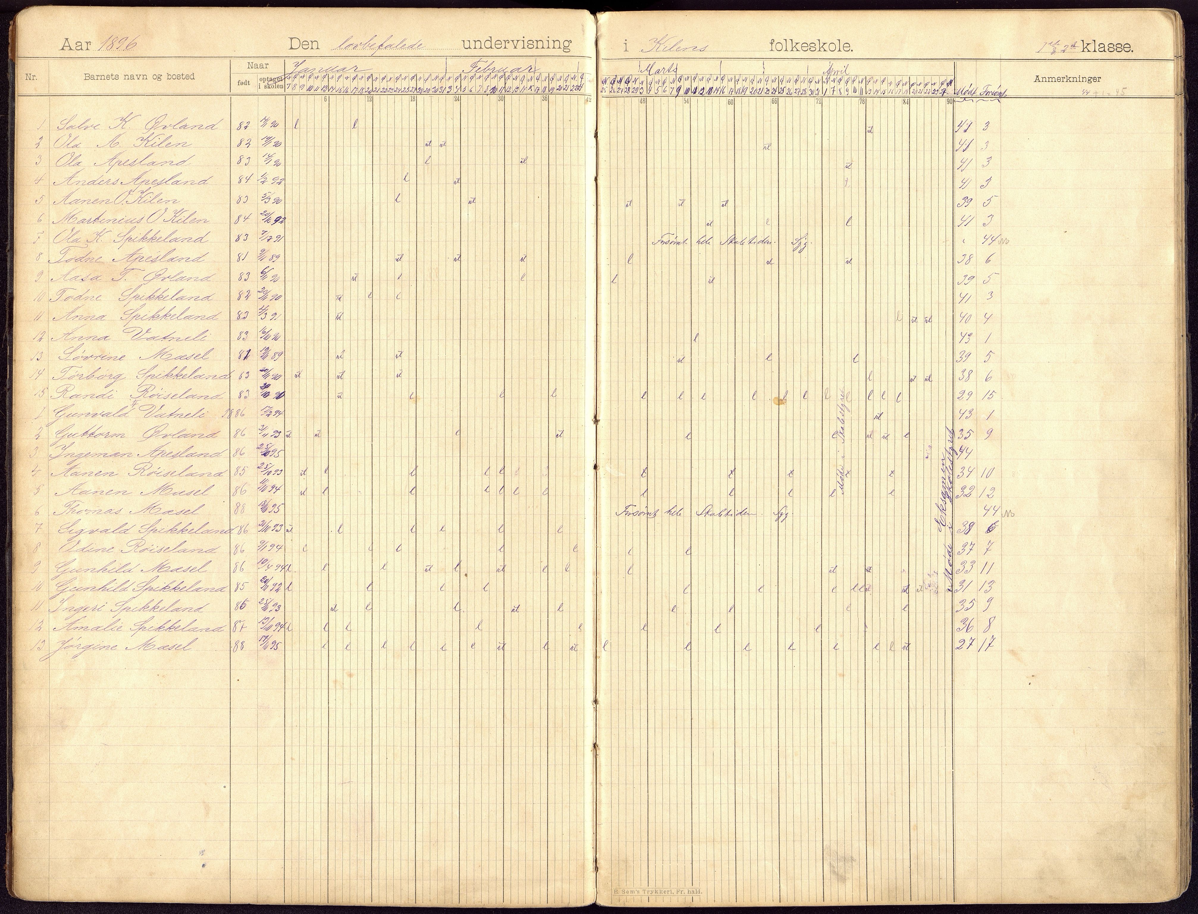 Finsland kommune - Kilen Skole, ARKSOR/1017FI554/I/L0001: Dagbok, 1896-1922