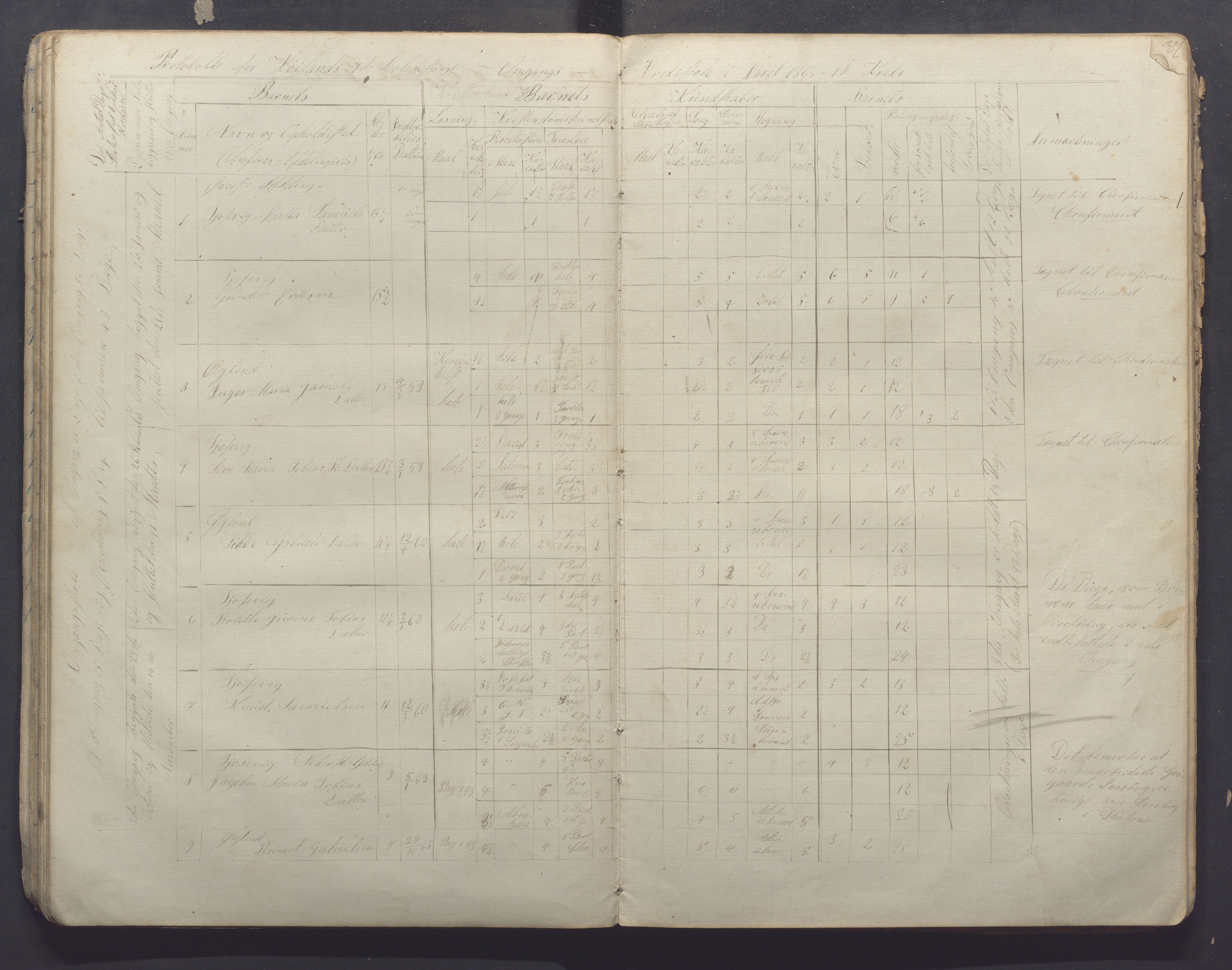 Høyland kommune - Sporaland skole, IKAR/K-100085/E/L0001: Skoleprotokoll Nordre Fjellbygden, 1853-1871, s. 36