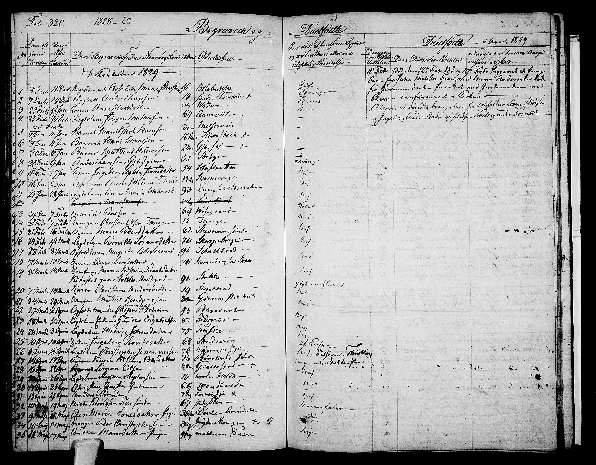 Stokke kirkebøker, AV/SAKO-A-320/F/Fa/L0006: Ministerialbok nr. I 6, 1826-1843, s. 320