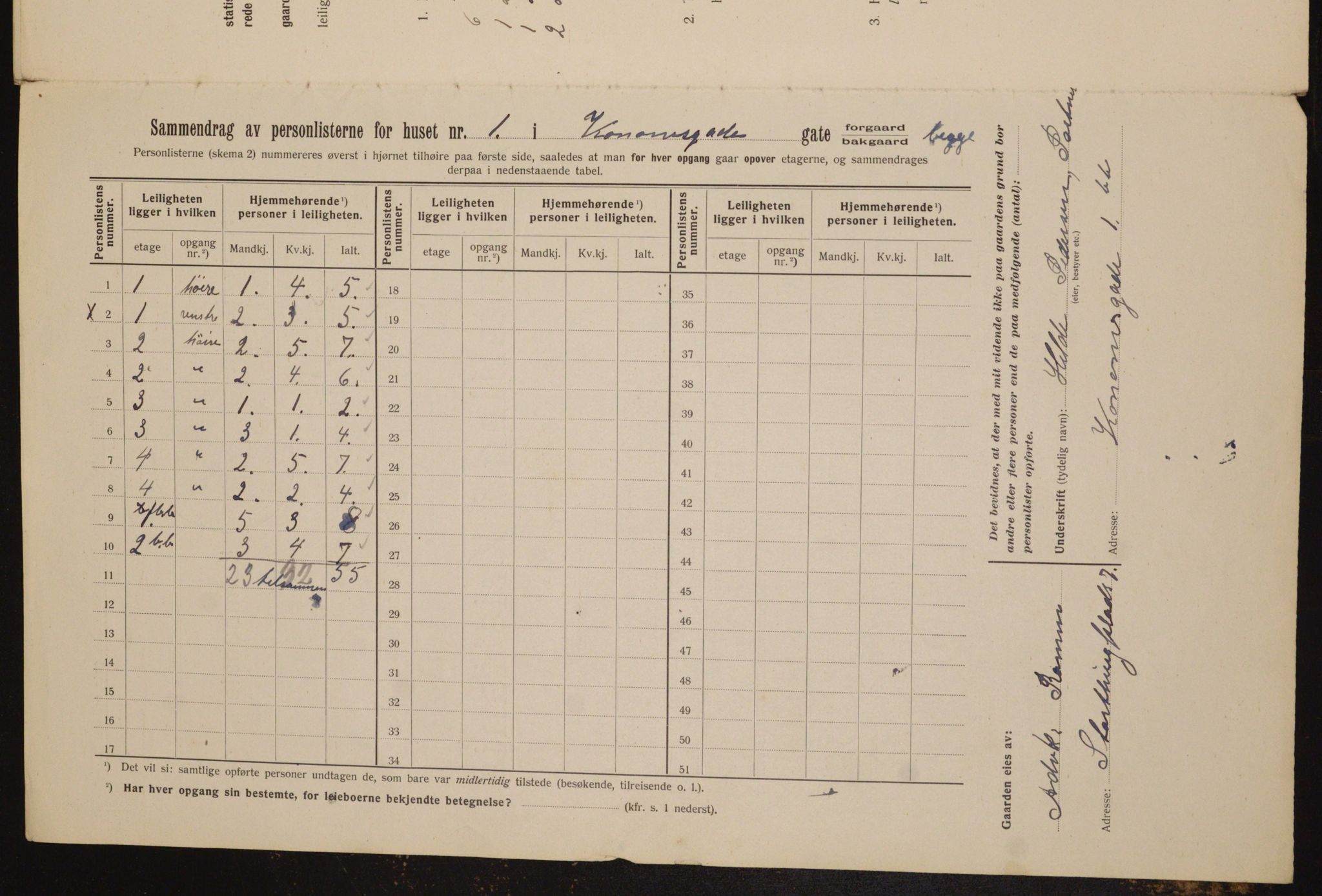 OBA, Kommunal folketelling 1.2.1912 for Kristiania, 1912, s. 53260