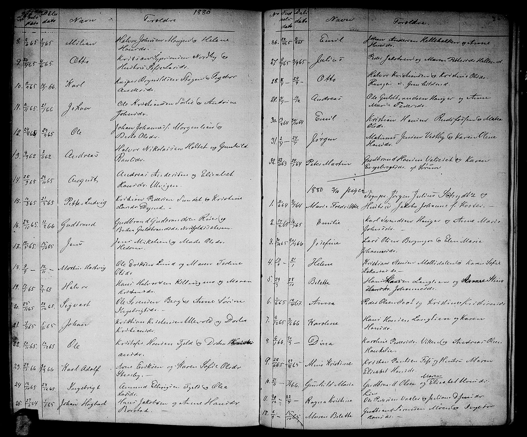 Aurskog prestekontor Kirkebøker, AV/SAO-A-10304a/G/Ga/L0003: Klokkerbok nr. I 3, 1858-1883, s. 268