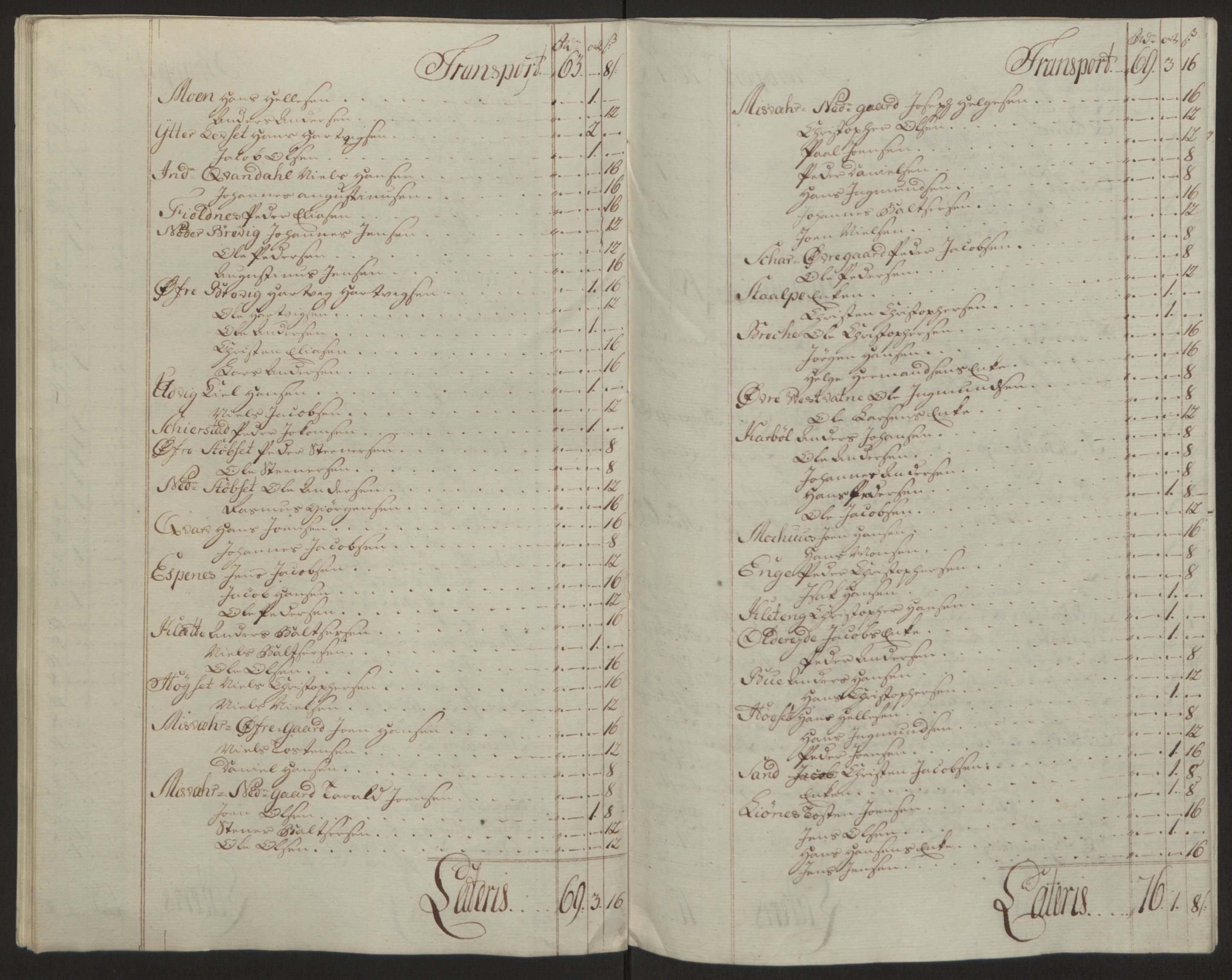 Rentekammeret inntil 1814, Reviderte regnskaper, Fogderegnskap, AV/RA-EA-4092/R66/L4670: Ekstraskatten Salten, 1762-1764, s. 385