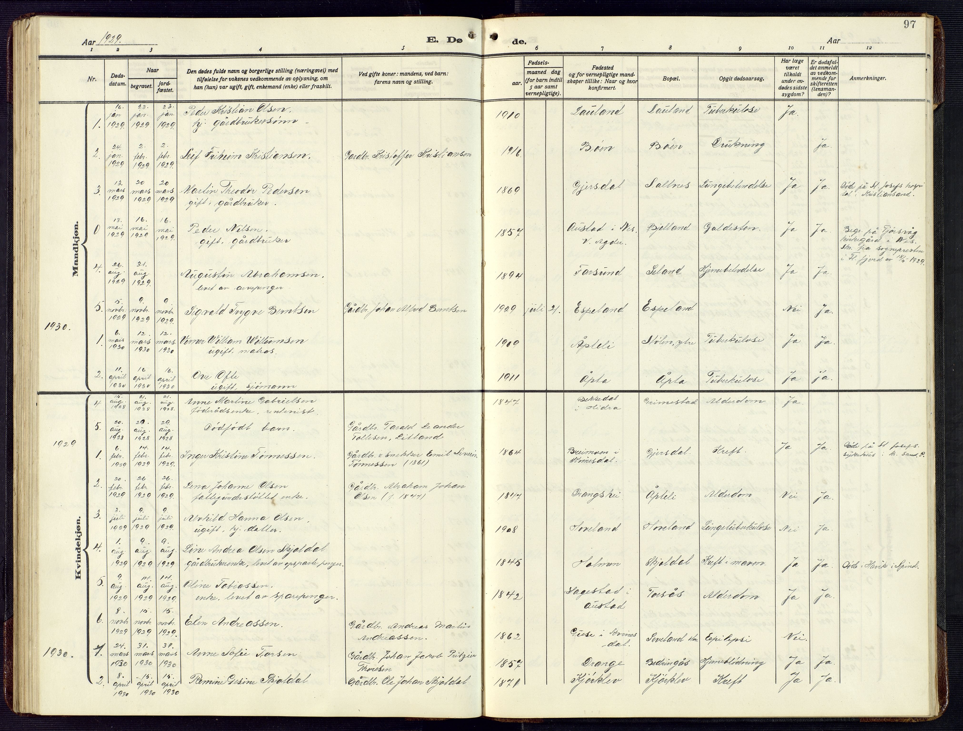 Herad sokneprestkontor, SAK/1111-0018/F/Fb/Fba/L0006: Klokkerbok nr. B 6, 1921-1959, s. 97