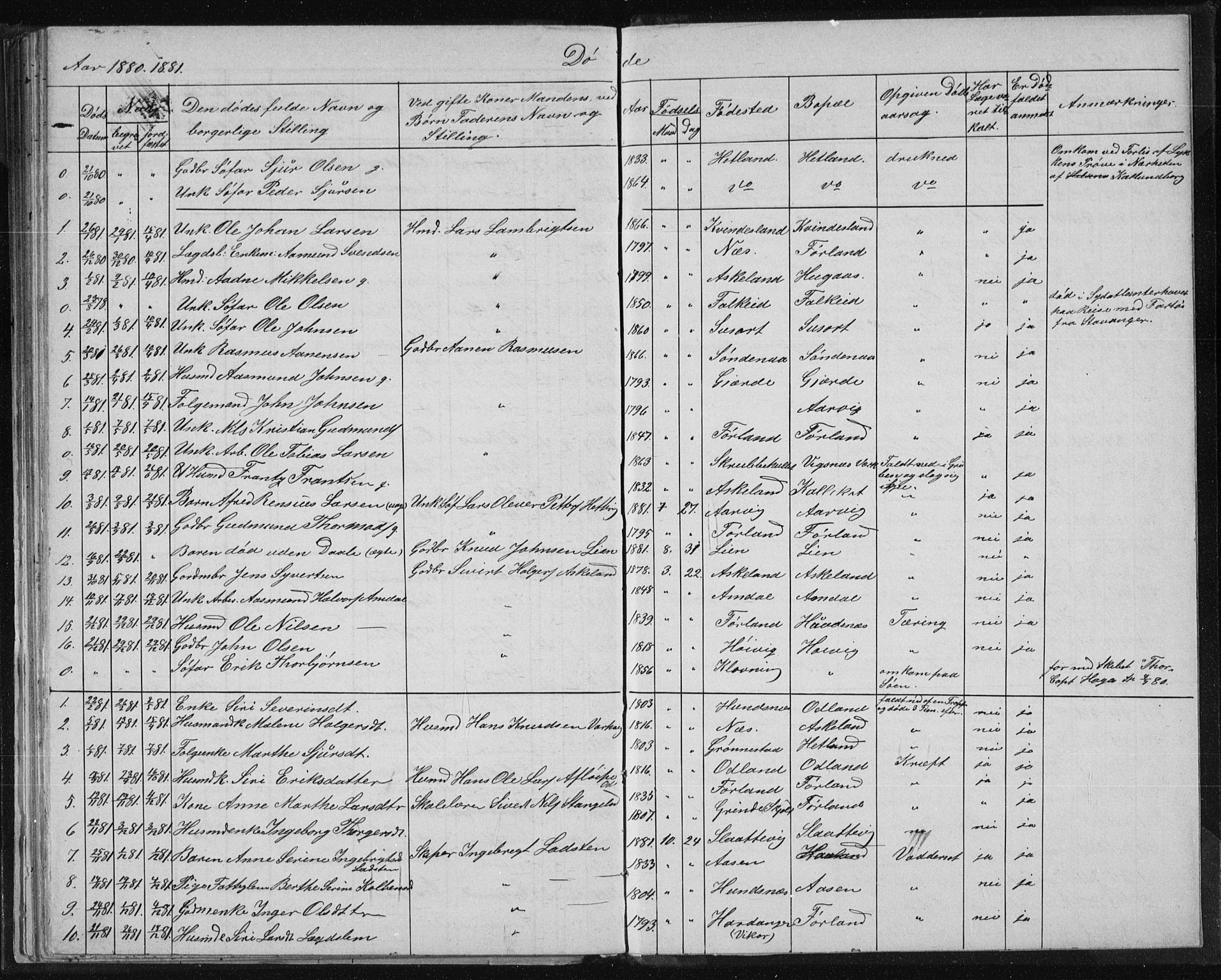 Tysvær sokneprestkontor, AV/SAST-A -101864/H/Ha/Hab/L0003: Klokkerbok nr. B 3, 1868-1882