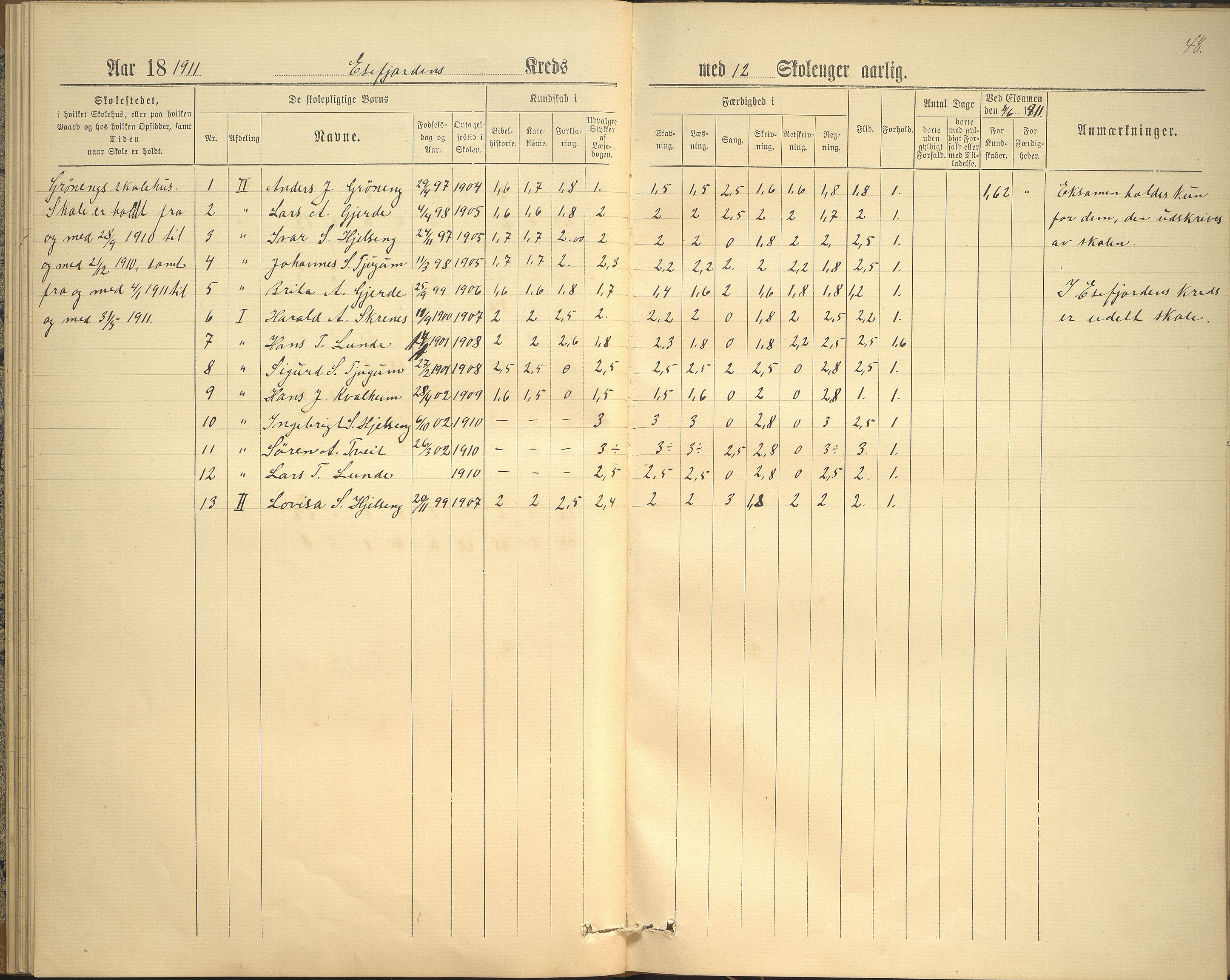 Balestrand kommune. Grøneng skule/Esefjorden skulekrins, VLFK/K-14180.520.07/542/L0001: skuleprotokoll for Esefjorden skulekrins, 1885-1913, s. 48