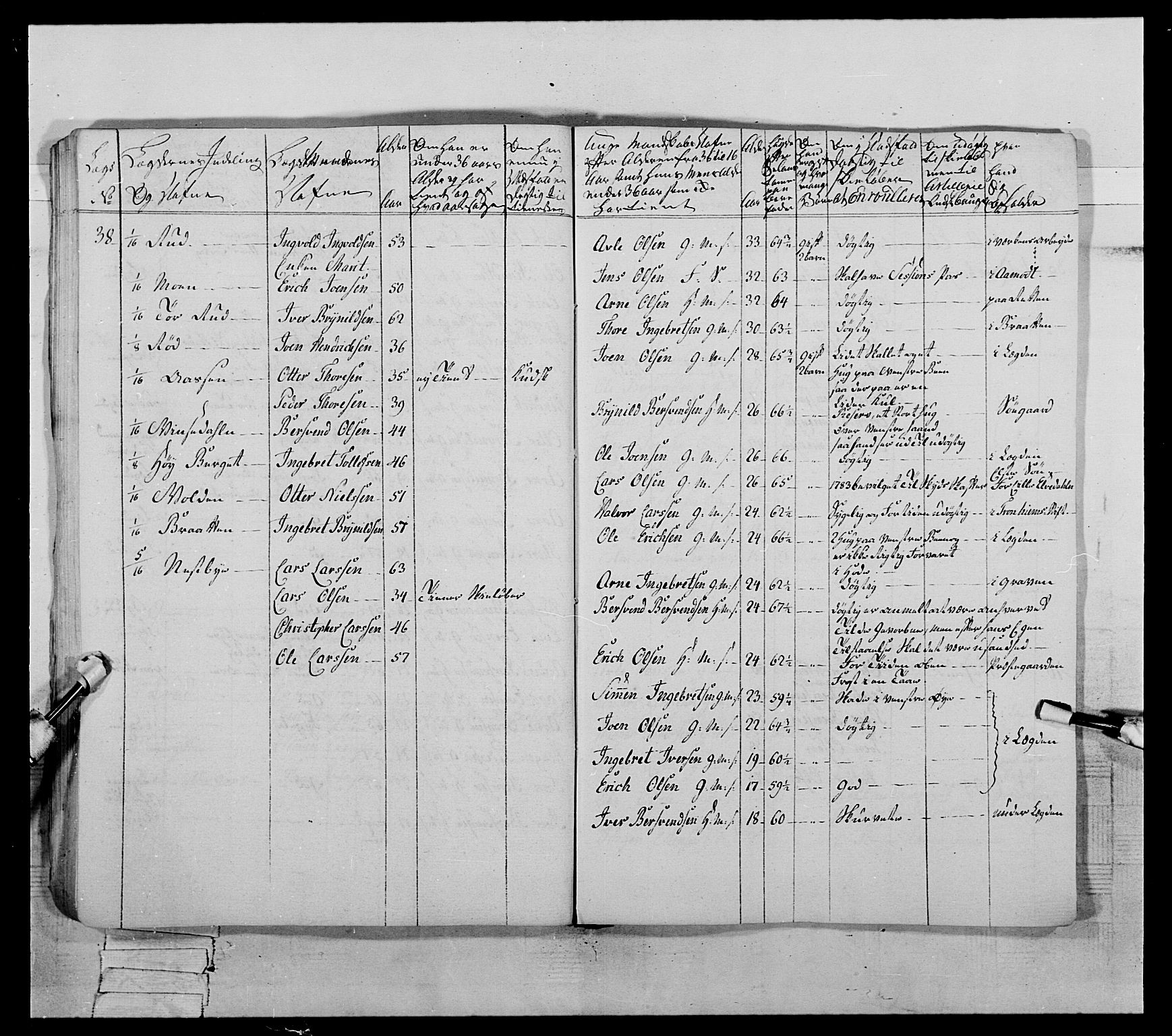 Generalitets- og kommissariatskollegiet, Det kongelige norske kommissariatskollegium, AV/RA-EA-5420/E/Eh/L0060: 1. Opplandske nasjonale infanteriregiment, 1786-1788, s. 720