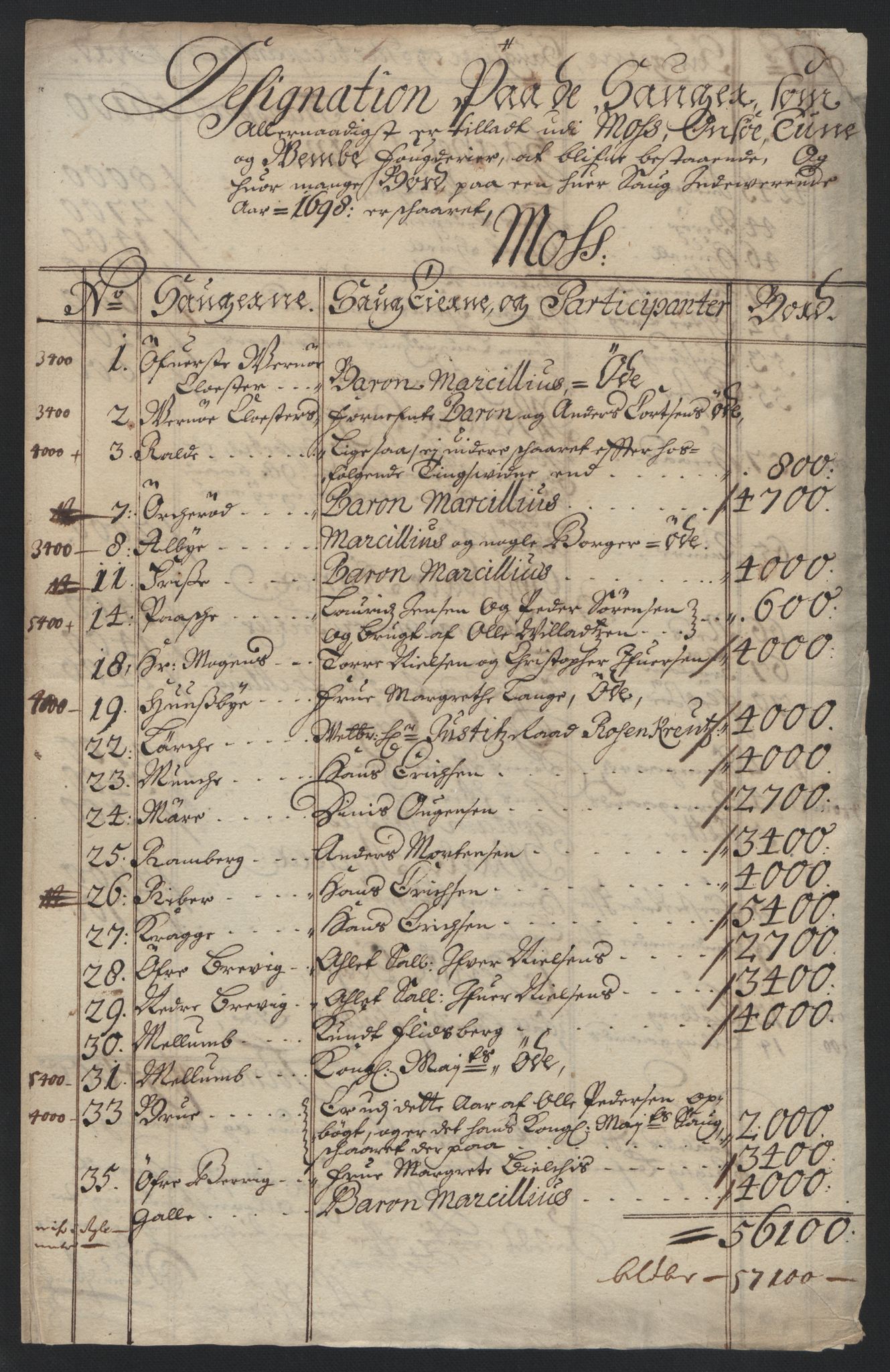 Rentekammeret inntil 1814, Reviderte regnskaper, Fogderegnskap, RA/EA-4092/R04/L0127: Fogderegnskap Moss, Onsøy, Tune, Veme og Åbygge, 1698, s. 55