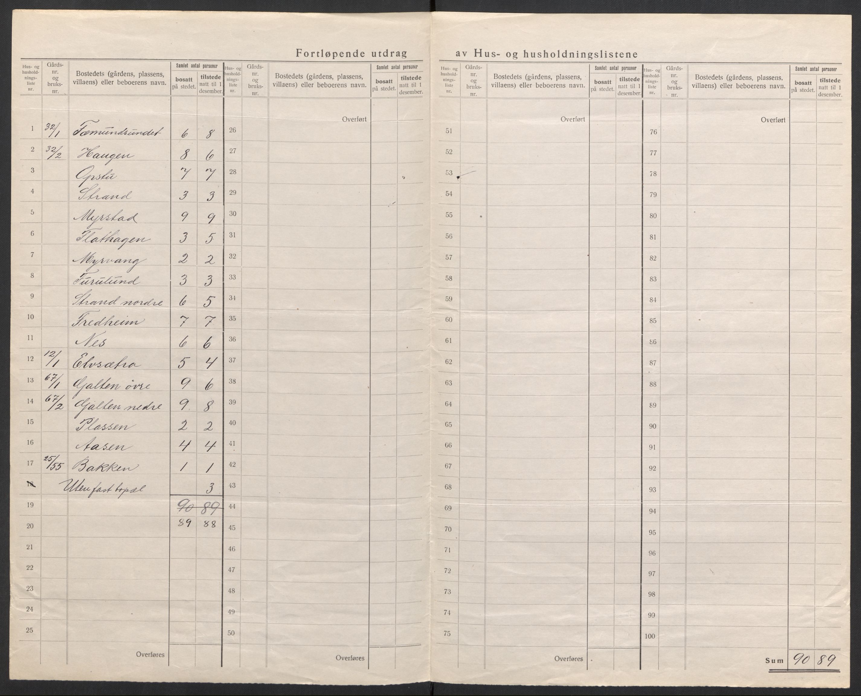 SAH, Folketelling 1920 for 0434 Engerdal herred, 1920, s. 22