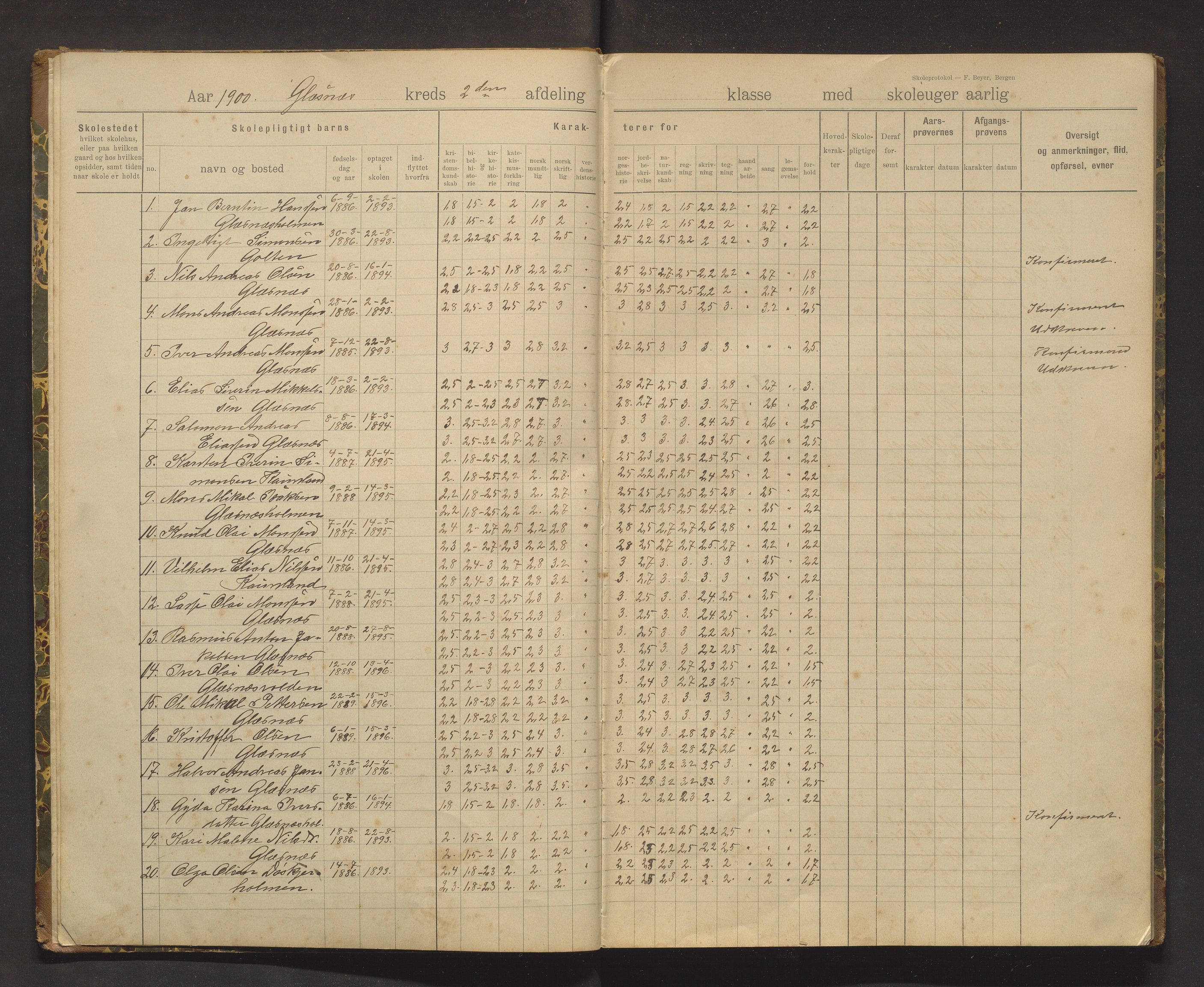 Sund kommune. Barneskulane, IKAH/1245-231/F/Fb/L0001: Skuleprotokoll for Glesnes og Stranda, 1900-1919