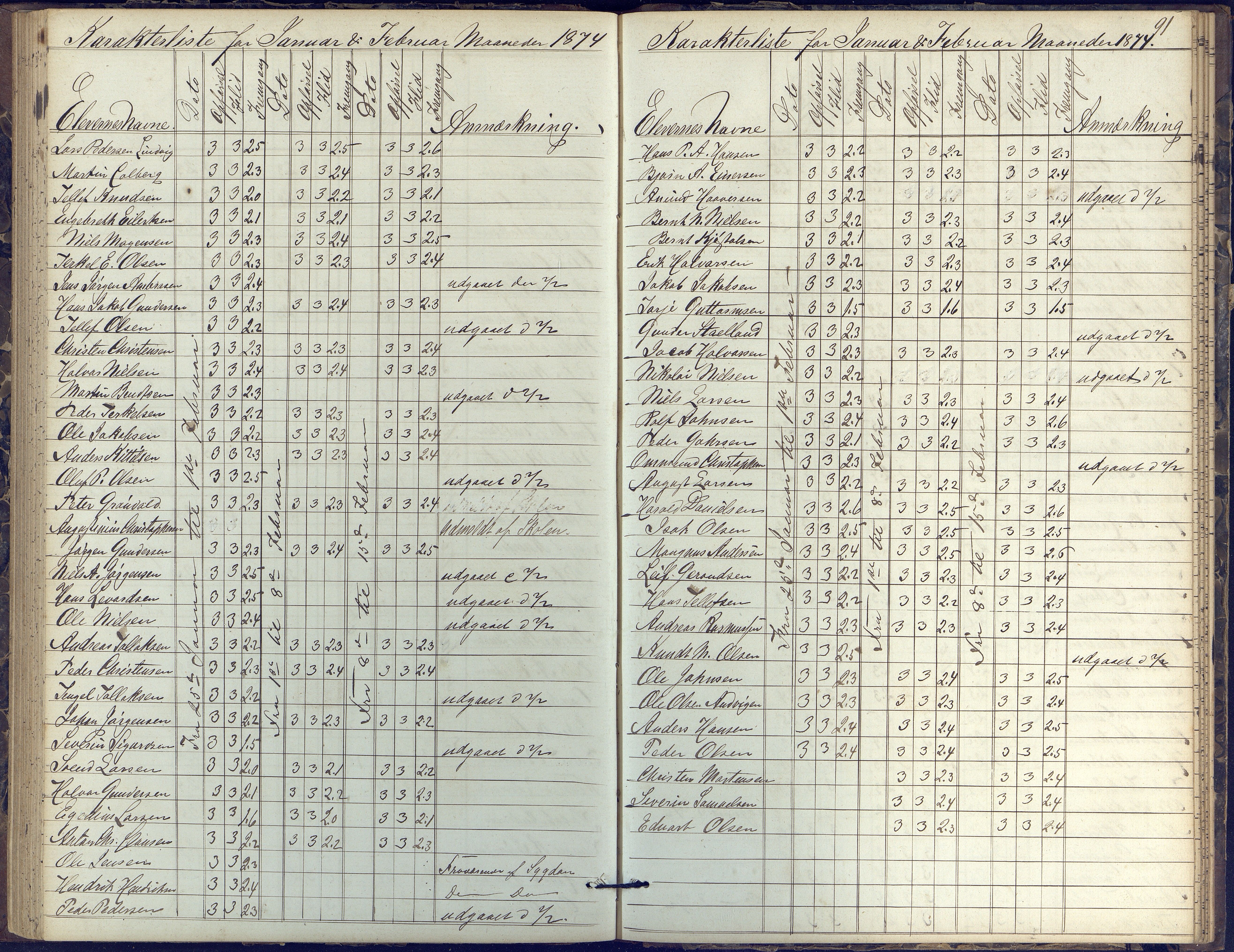 Risør kommune, AAKS/KA0901-PK/1/05/05k/L0002: Karakterbok, 1864-1880, s. 91