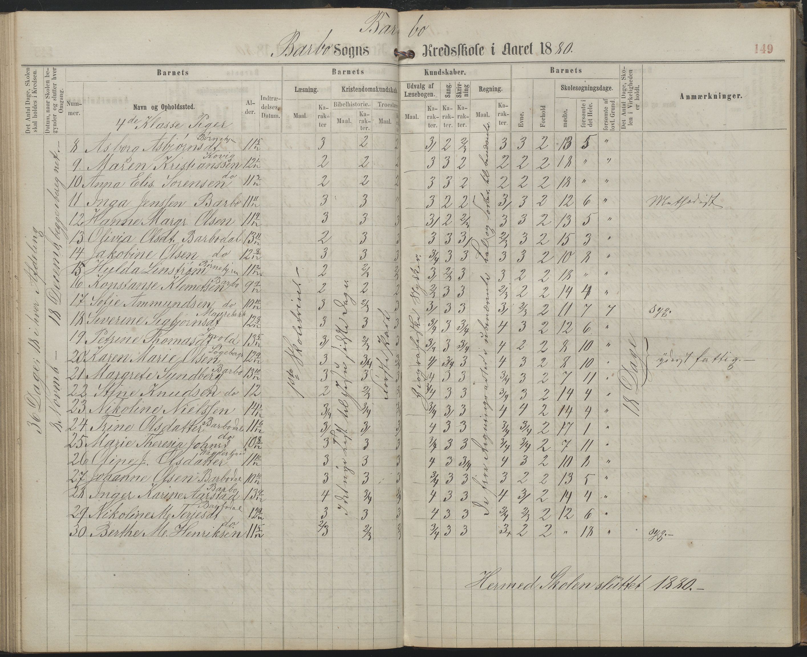 Arendal kommune, Katalog I, AAKS/KA0906-PK-I/07/L0159: Skoleprotokoll for øverste klasse, 1863-1885, s. 149