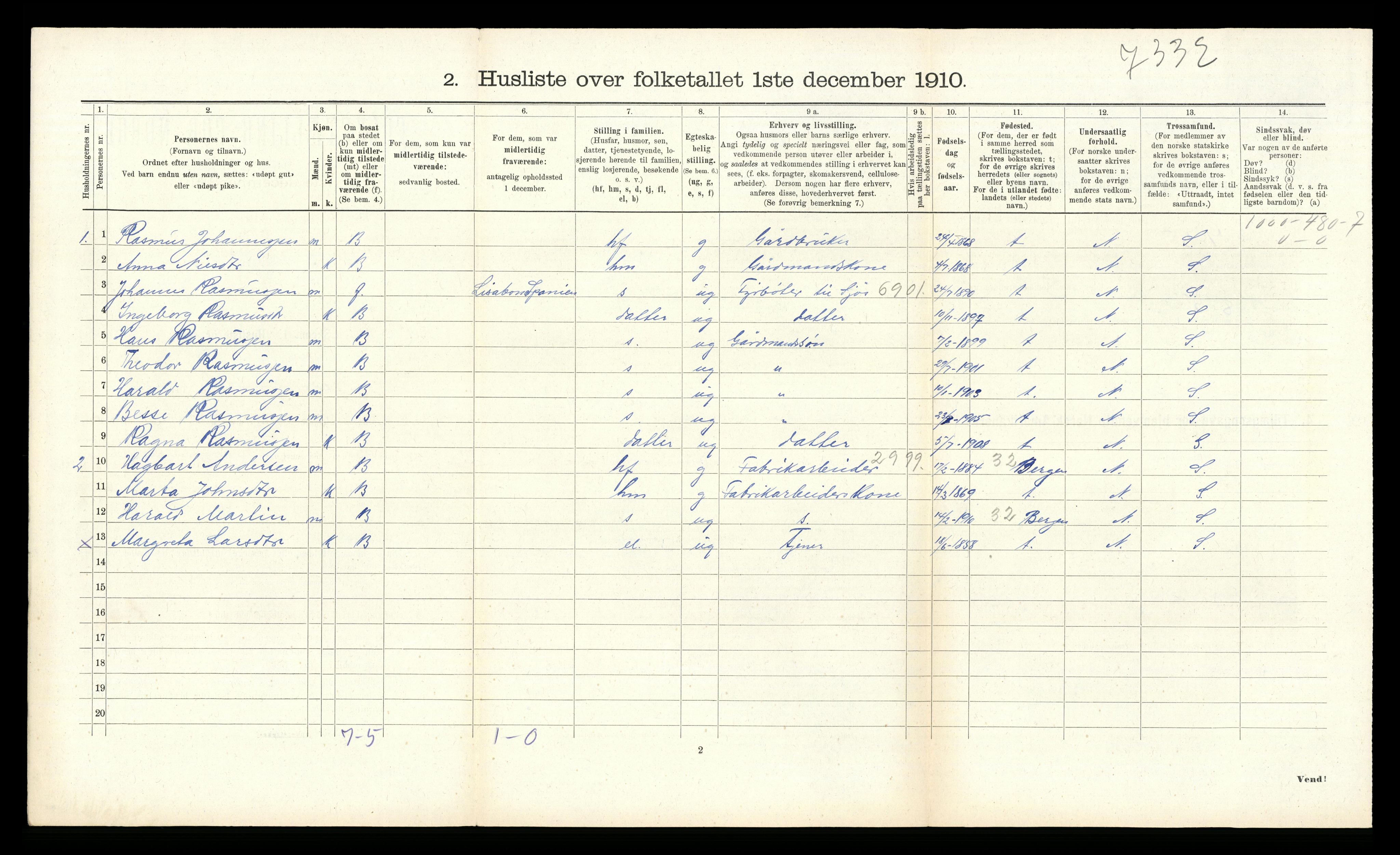RA, Folketelling 1910 for 1255 Åsane herred, 1910, s. 110