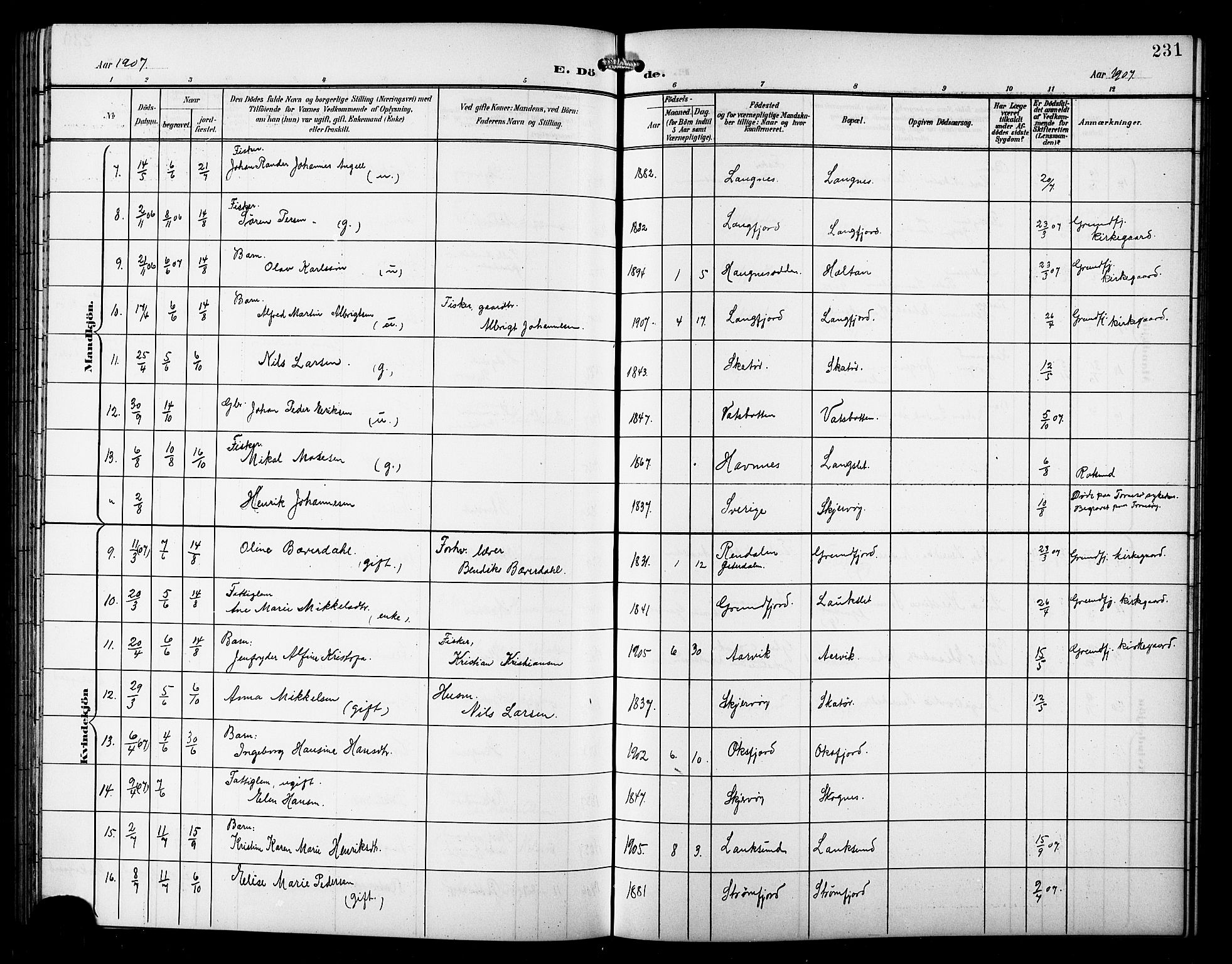 Skjervøy sokneprestkontor, AV/SATØ-S-1300/H/Ha/Hab/L0008klokker: Klokkerbok nr. 8, 1900-1910, s. 231