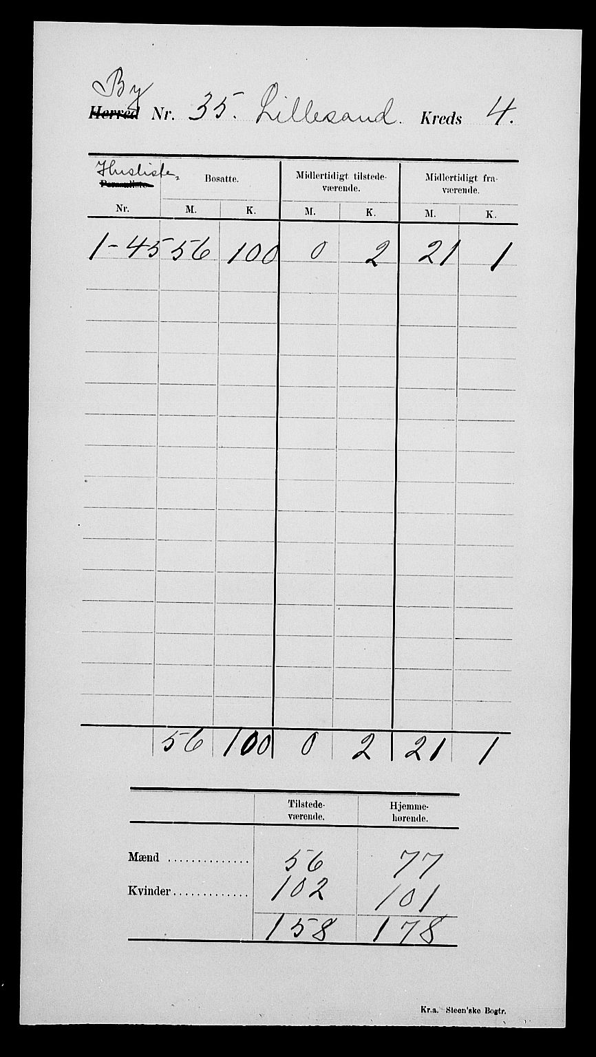 SAK, Folketelling 1900 for 0905 Lillesand ladested, 1900, s. 9