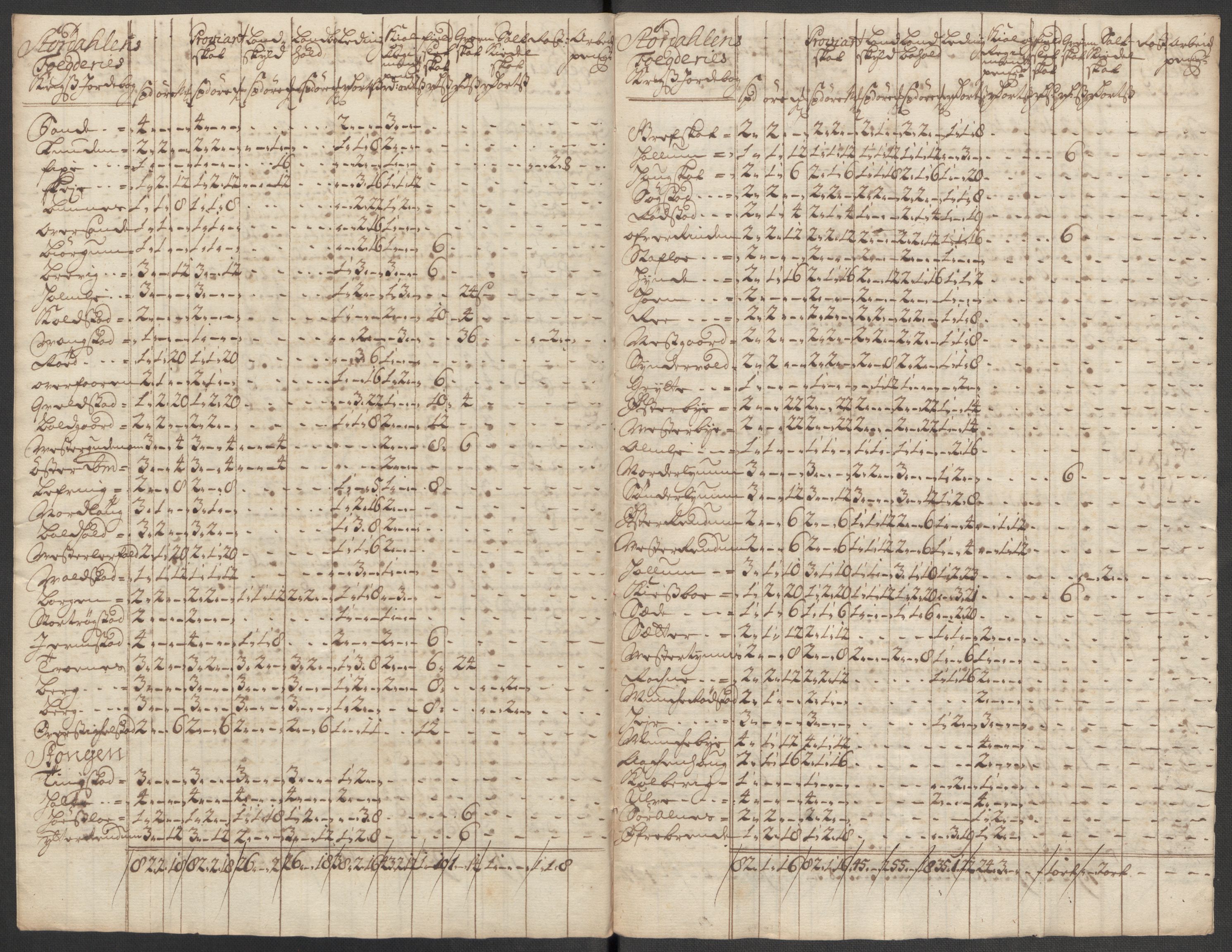 Rentekammeret inntil 1814, Reviderte regnskaper, Fogderegnskap, AV/RA-EA-4092/R62/L4204: Fogderegnskap Stjørdal og Verdal, 1714, s. 252