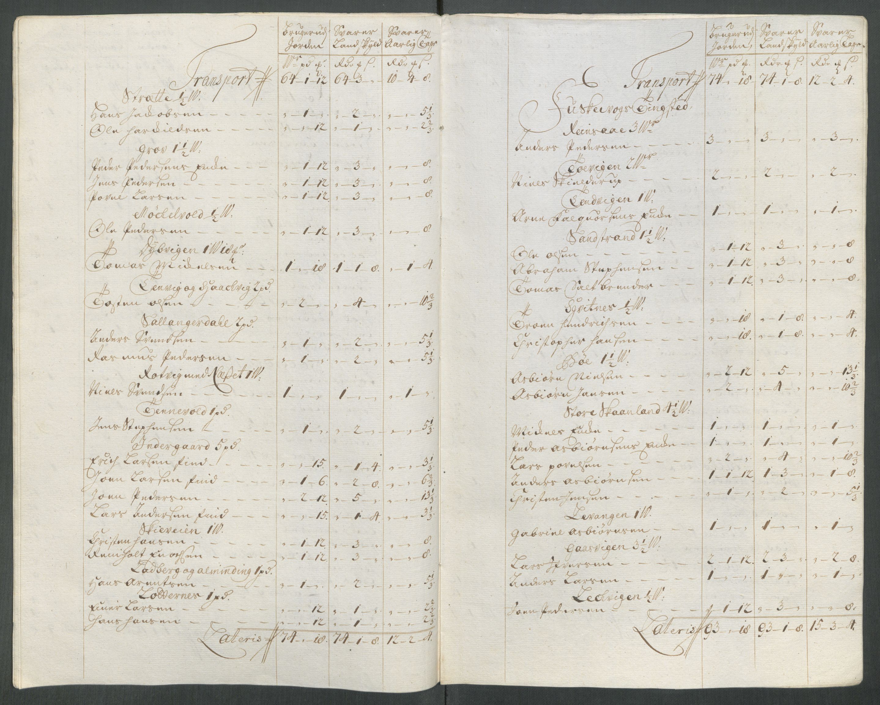 Rentekammeret inntil 1814, Reviderte regnskaper, Fogderegnskap, RA/EA-4092/R68/L4763: Fogderegnskap Senja og Troms, 1717, s. 212