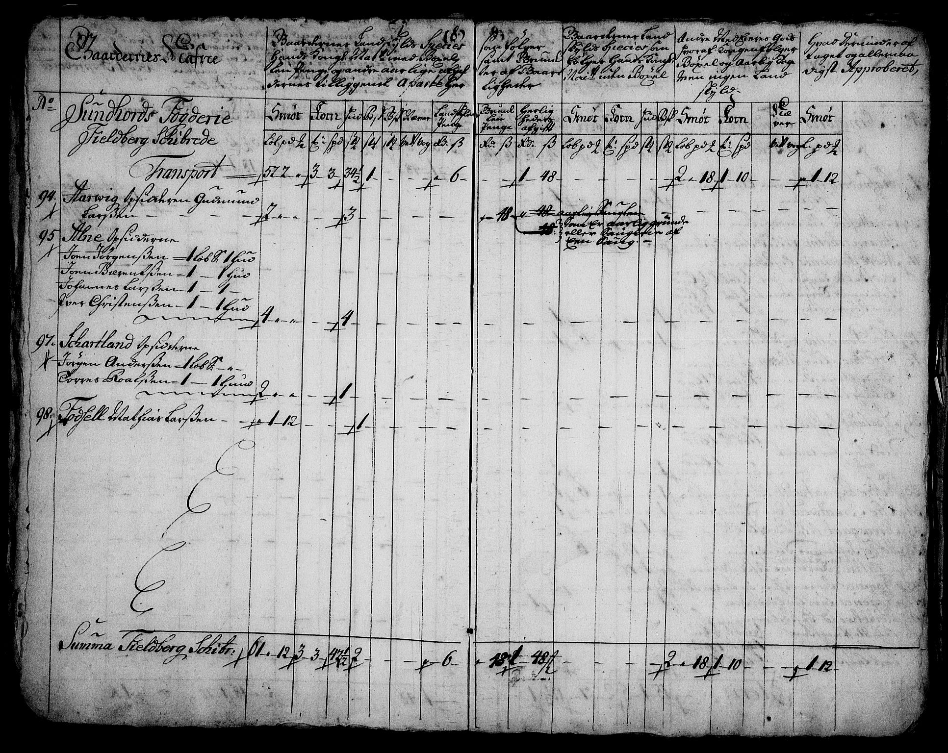 Rentekammeret inntil 1814, Realistisk ordnet avdeling, AV/RA-EA-4070/On/L0003: [Jj 4]: Kommisjonsforretning over Vilhelm Hanssøns forpaktning av Halsnøy klosters gods, 1721-1729, s. 440