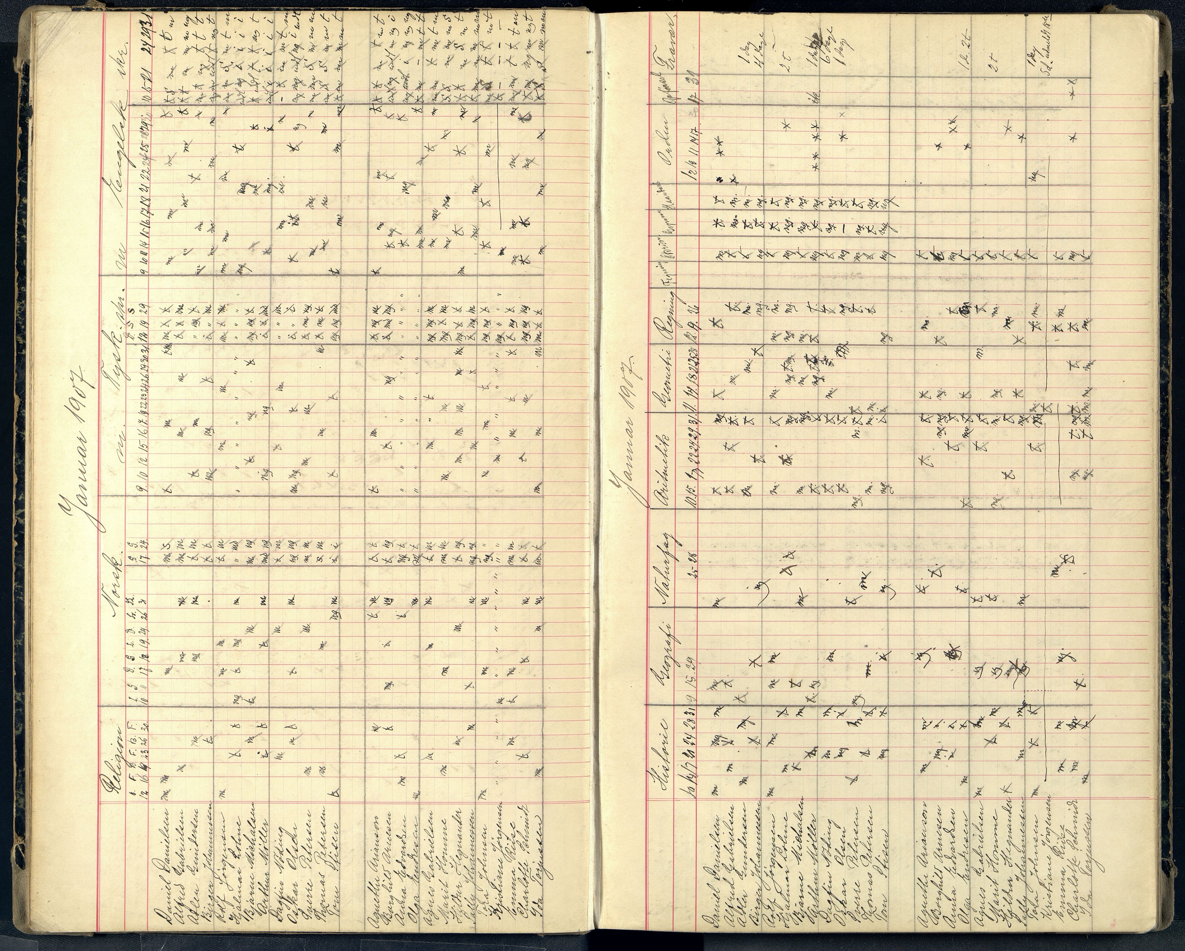 Mandal By - Borgerskolen/Middelskolen/Høiere Allmenskole, ARKSOR/1002MG550/G/L0040: Karakterprotokoll (d), 1906-1911