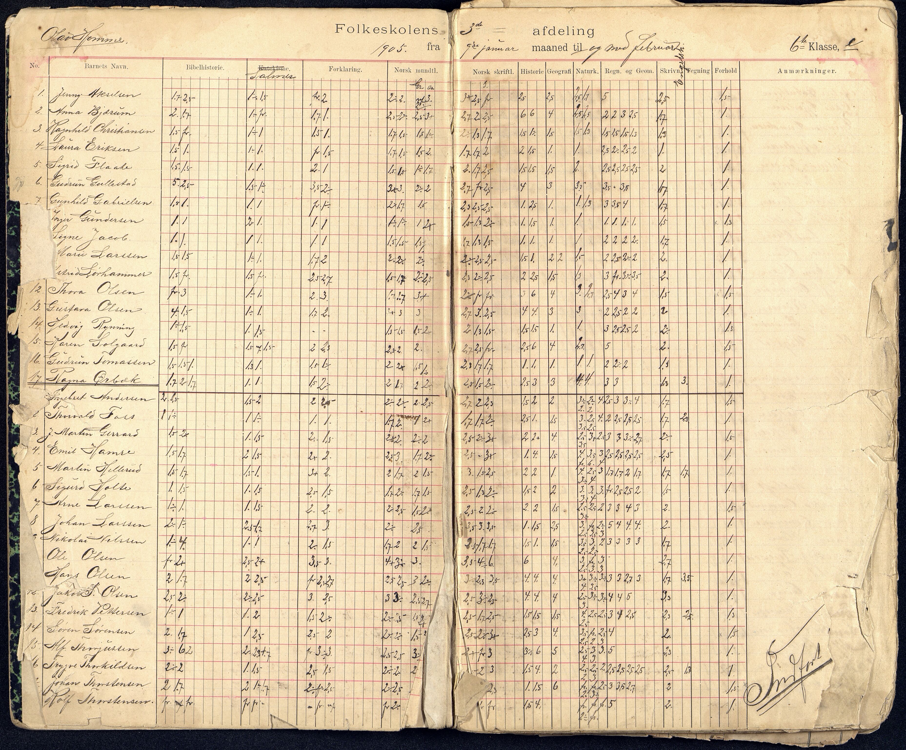 Kristiansand By - Kongensgate Skole, ARKSOR/1001KG560/G/Gb/L0004/0003: Karakterprotokoller / Karakterprotokoll, 1905-1908