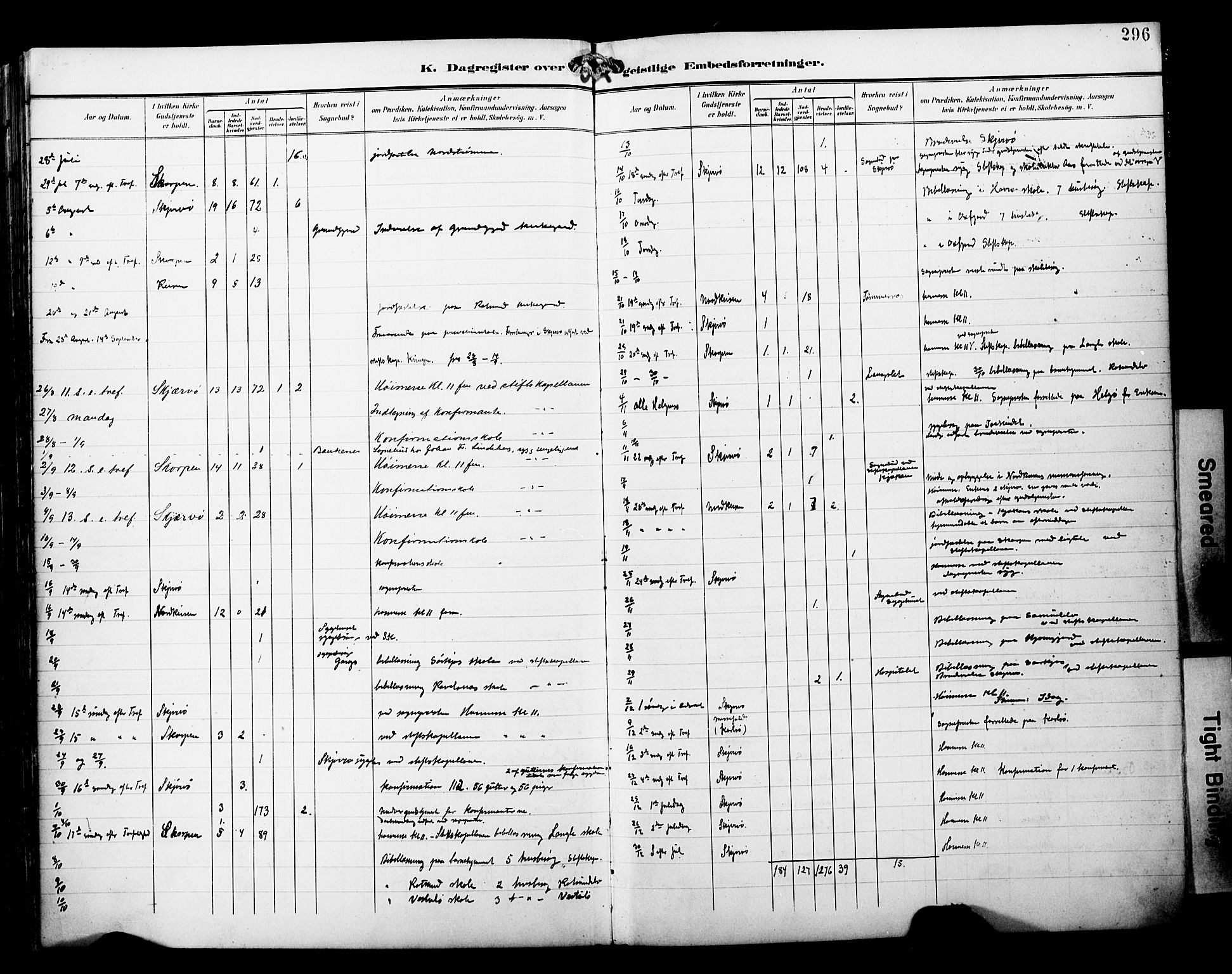 Skjervøy sokneprestkontor, AV/SATØ-S-1300/H/Ha/Haa/L0015kirke: Ministerialbok nr. 15, 1899-1909, s. 296