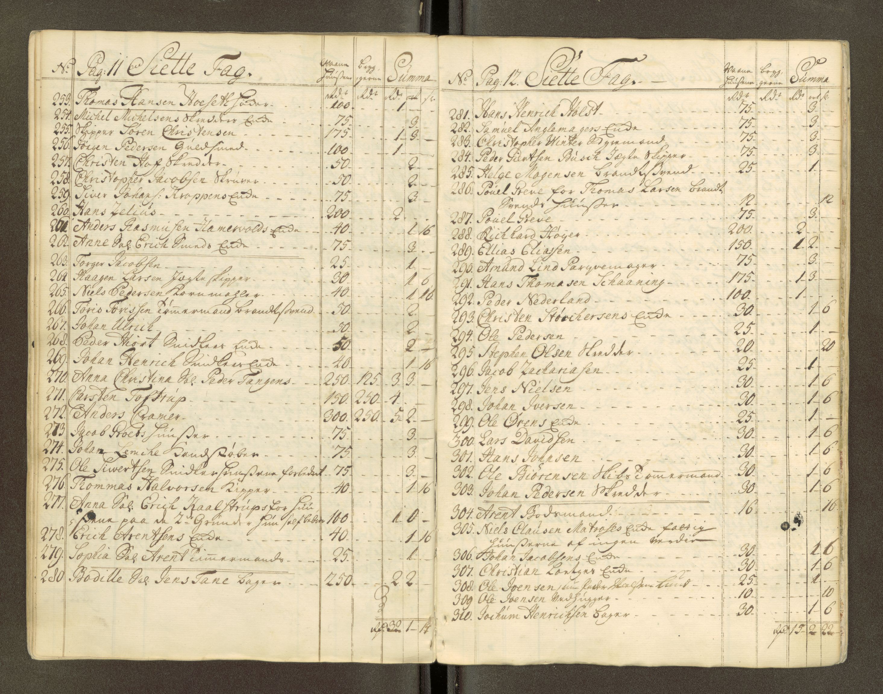 Trondheim magistrat, AV/SAT-A-4372/D/Da/L0007: Skattemanntall, 1740-1745, s. 182