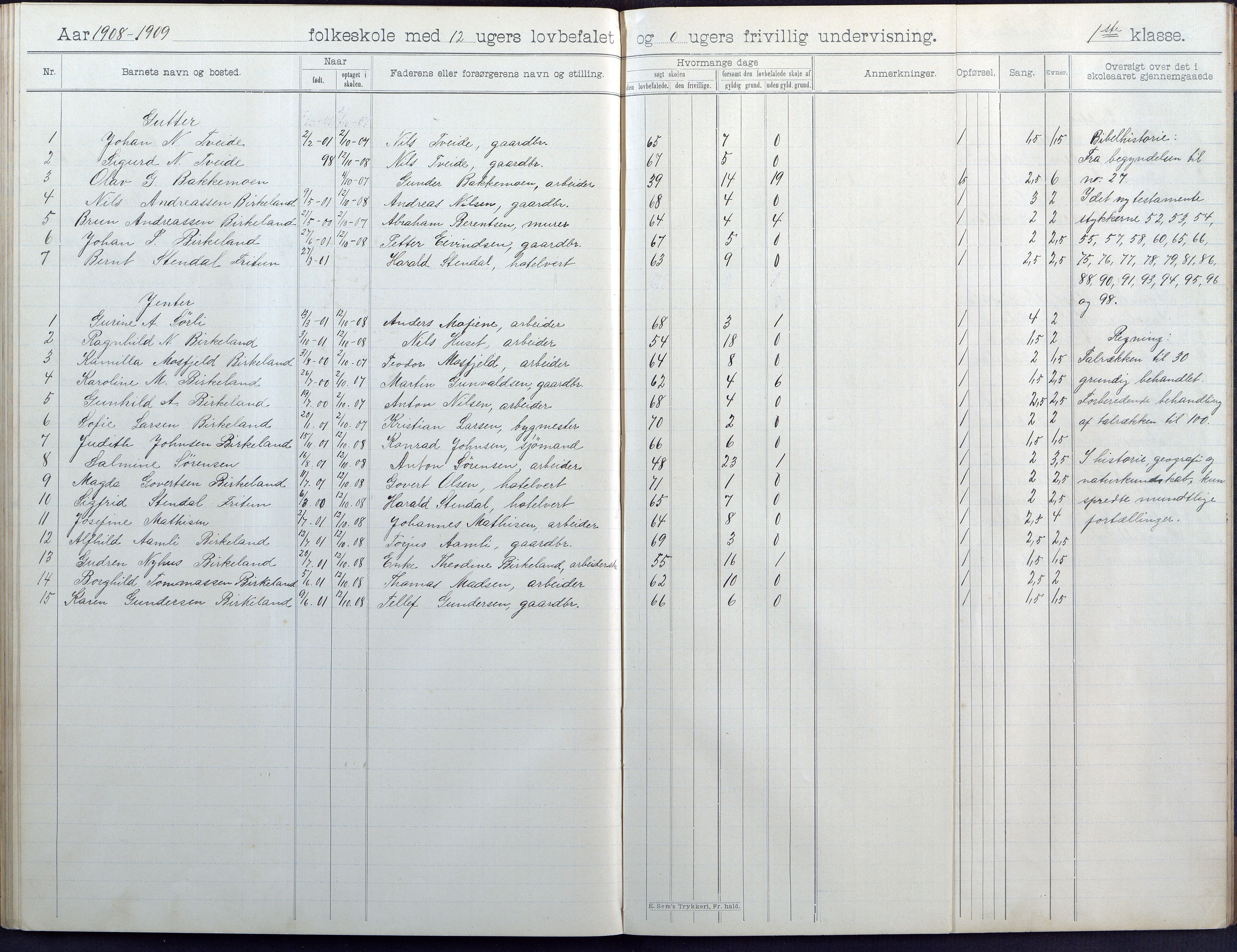 Birkenes kommune, Birkenes krets/Birkeland folkeskole frem til 1991, AAKS/KA0928-550a_91/F02/L0005: Skoleprotokoll, 1898-1911