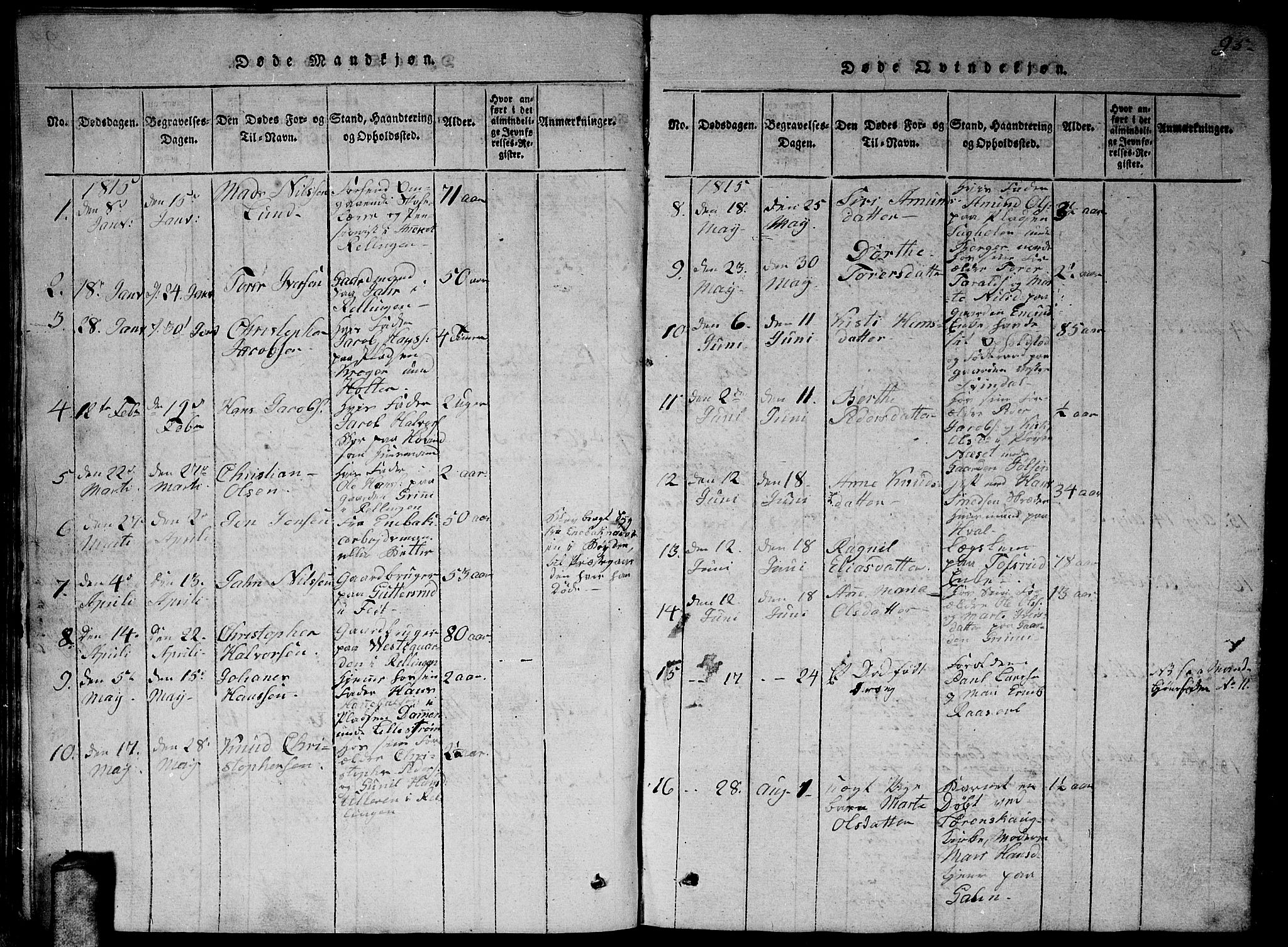 Fet prestekontor Kirkebøker, SAO/A-10370a/G/Ga/L0001: Klokkerbok nr. I 1, 1815-1842, s. 95