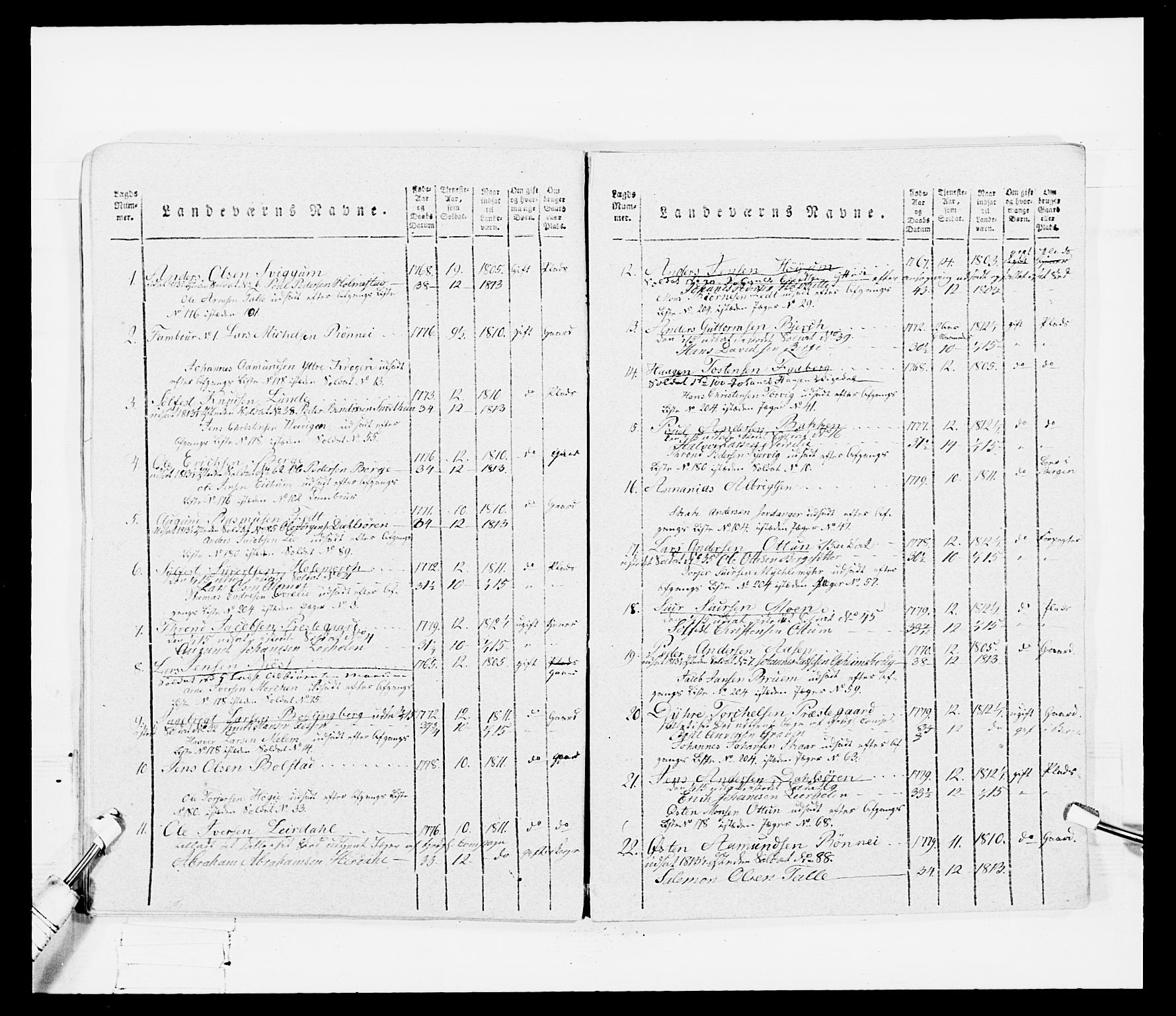 Generalitets- og kommissariatskollegiet, Det kongelige norske kommissariatskollegium, AV/RA-EA-5420/E/Eh/L0099: Bergenhusiske nasjonale infanteriregiment, 1812, s. 102