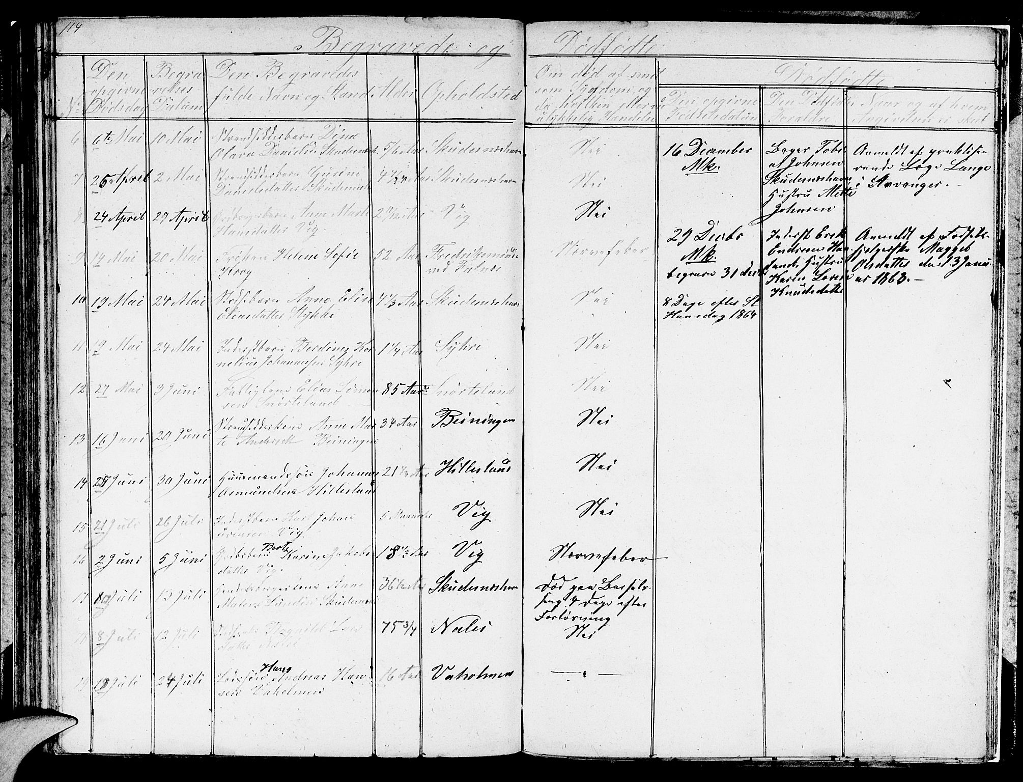 Skudenes sokneprestkontor, AV/SAST-A -101849/H/Ha/Hab/L0001: Klokkerbok nr. B 1, 1848-1864, s. 114