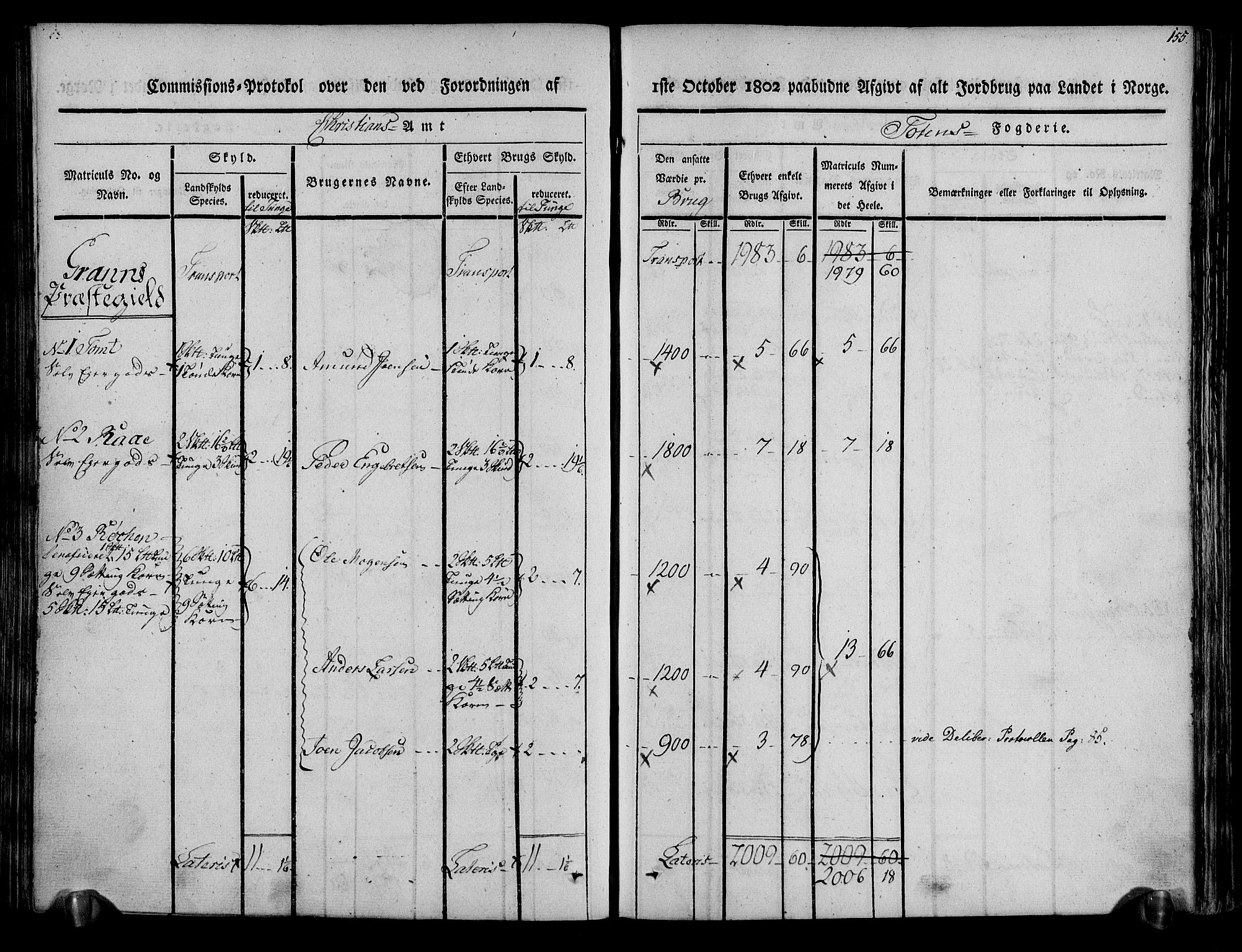 Rentekammeret inntil 1814, Realistisk ordnet avdeling, RA/EA-4070/N/Ne/Nea/L0036: Toten fogderi. Kommisjonsprotokoll, 1803, s. 82