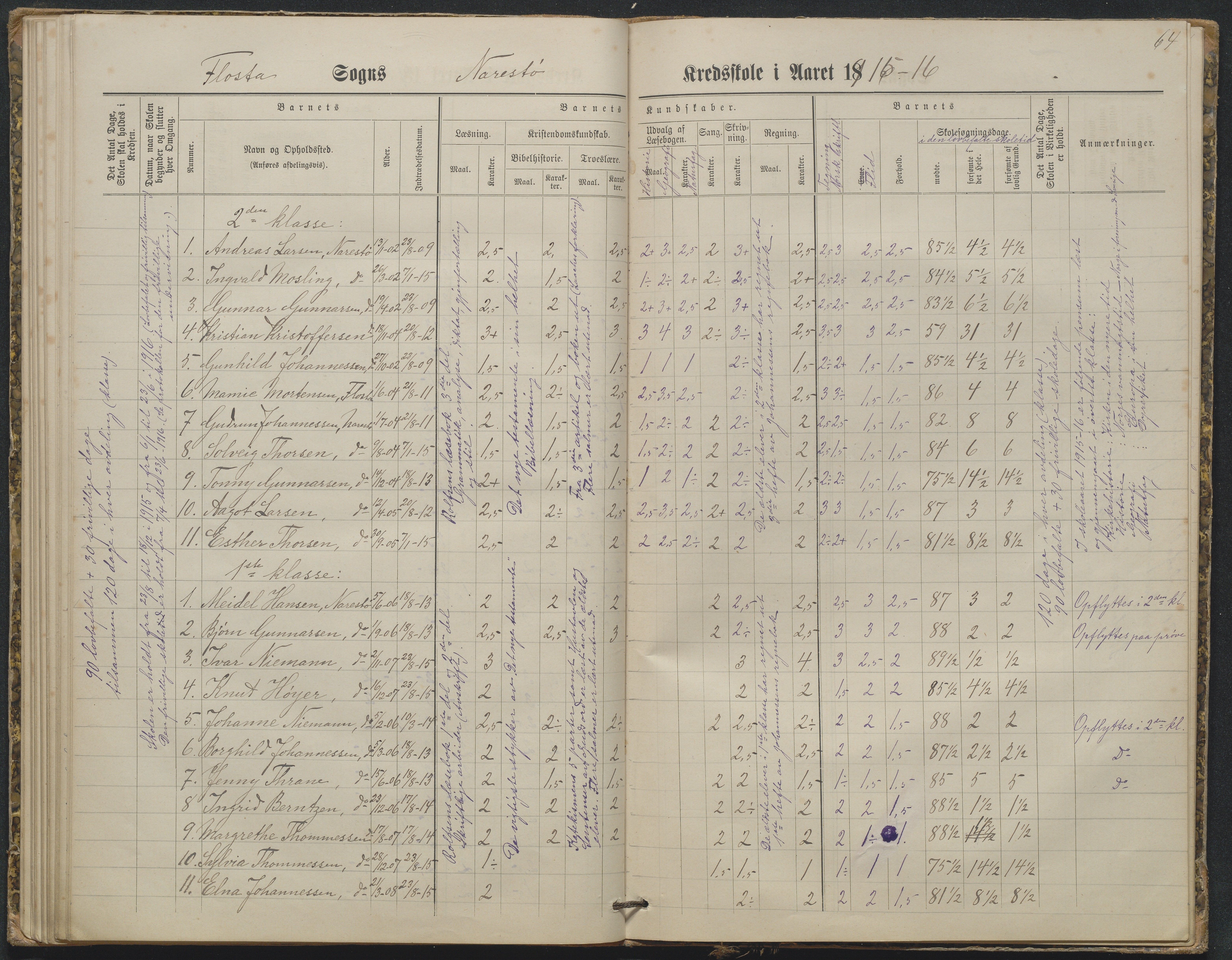 Flosta kommune, Narestø skole, AAKS/KA0916-550c/F2/L0003: Skoleprotokoll, 1880-1927, s. 64