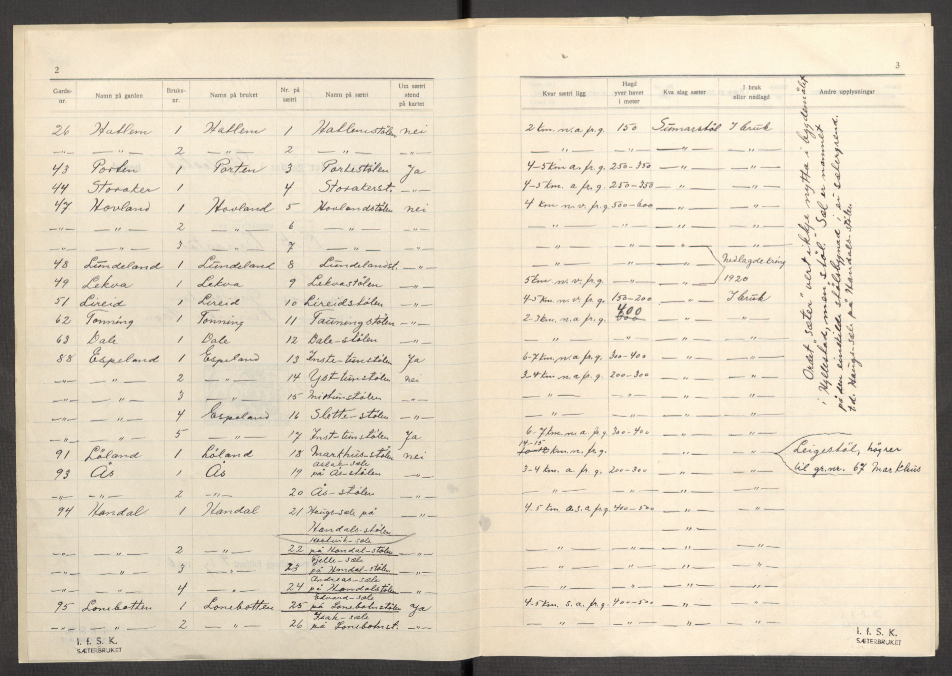 Instituttet for sammenlignende kulturforskning, AV/RA-PA-0424/F/Fc/L0011/0003: Eske B11: / Sogn og Fjordane (perm XXX), 1934-1936, s. 3