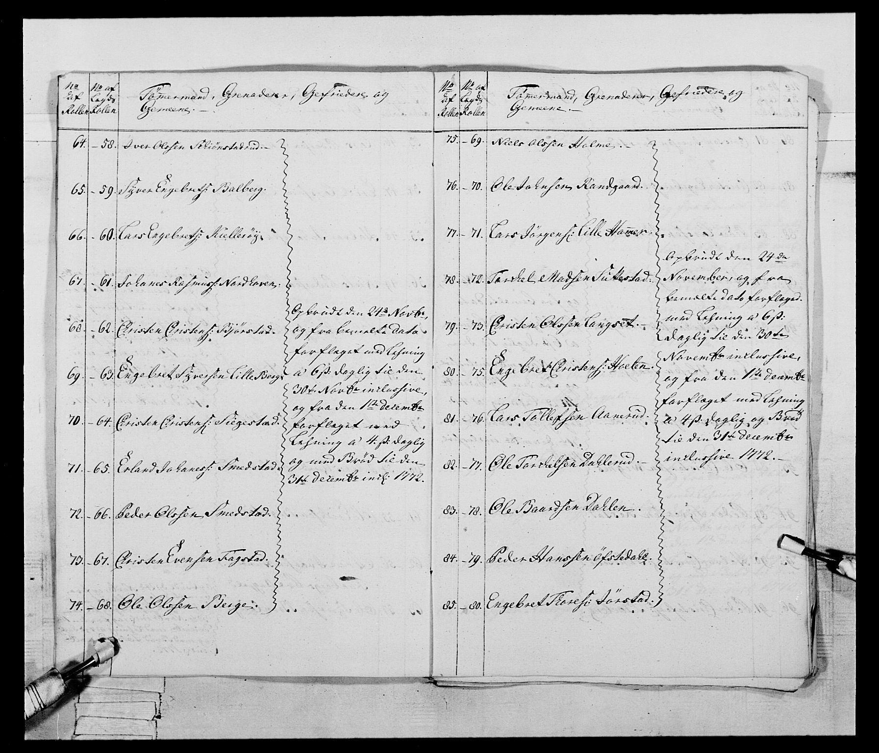 Generalitets- og kommissariatskollegiet, Det kongelige norske kommissariatskollegium, AV/RA-EA-5420/E/Eh/L0058: 1. Opplandske nasjonale infanteriregiment, 1772-1774, s. 90